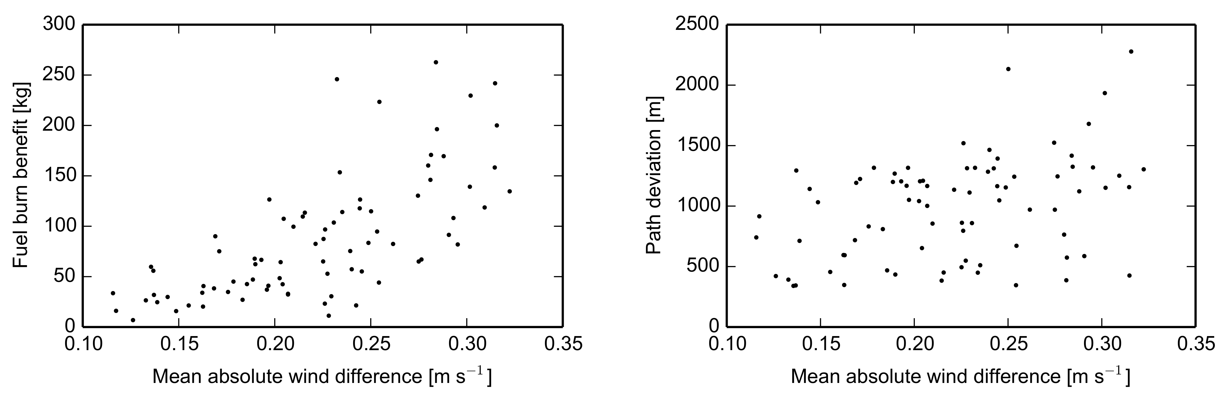 Sustainability 13 01383 g010