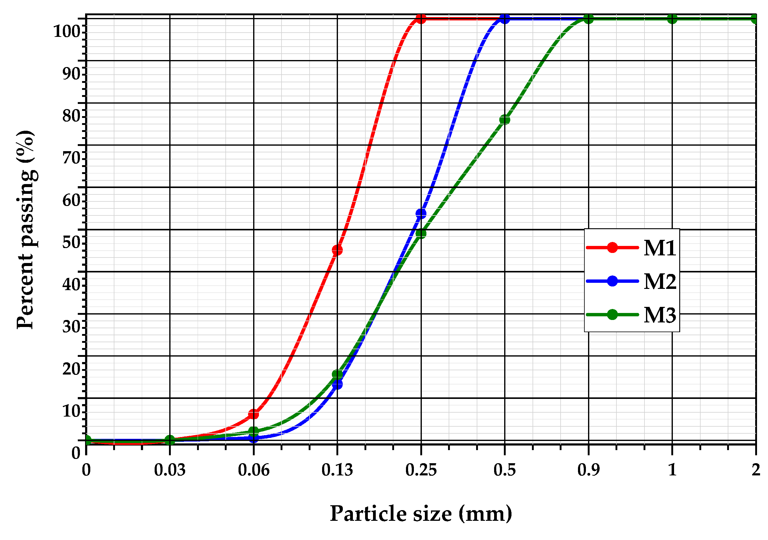Sustainability 13 01386 g004