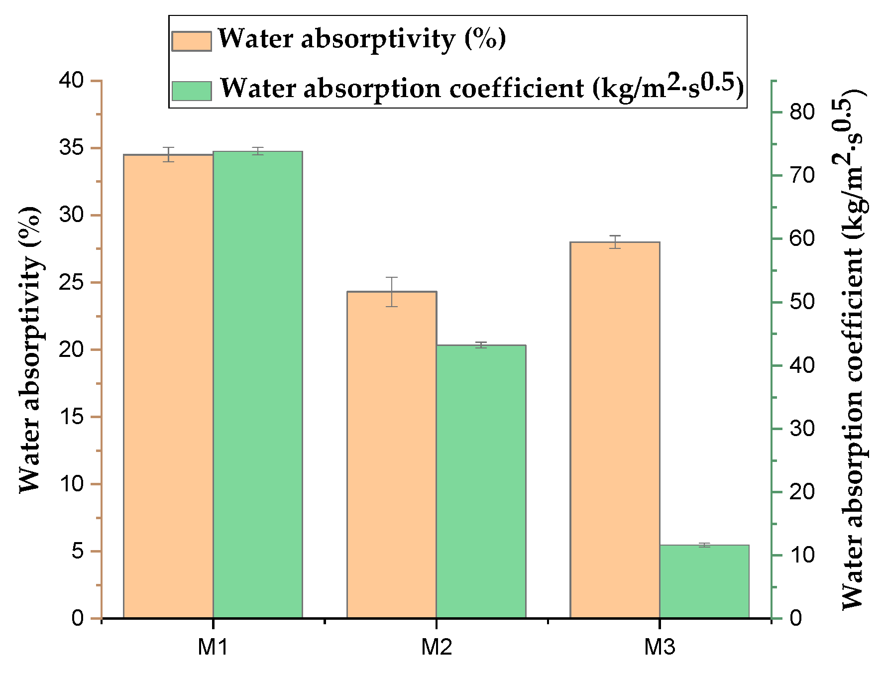 Sustainability 13 01386 g005