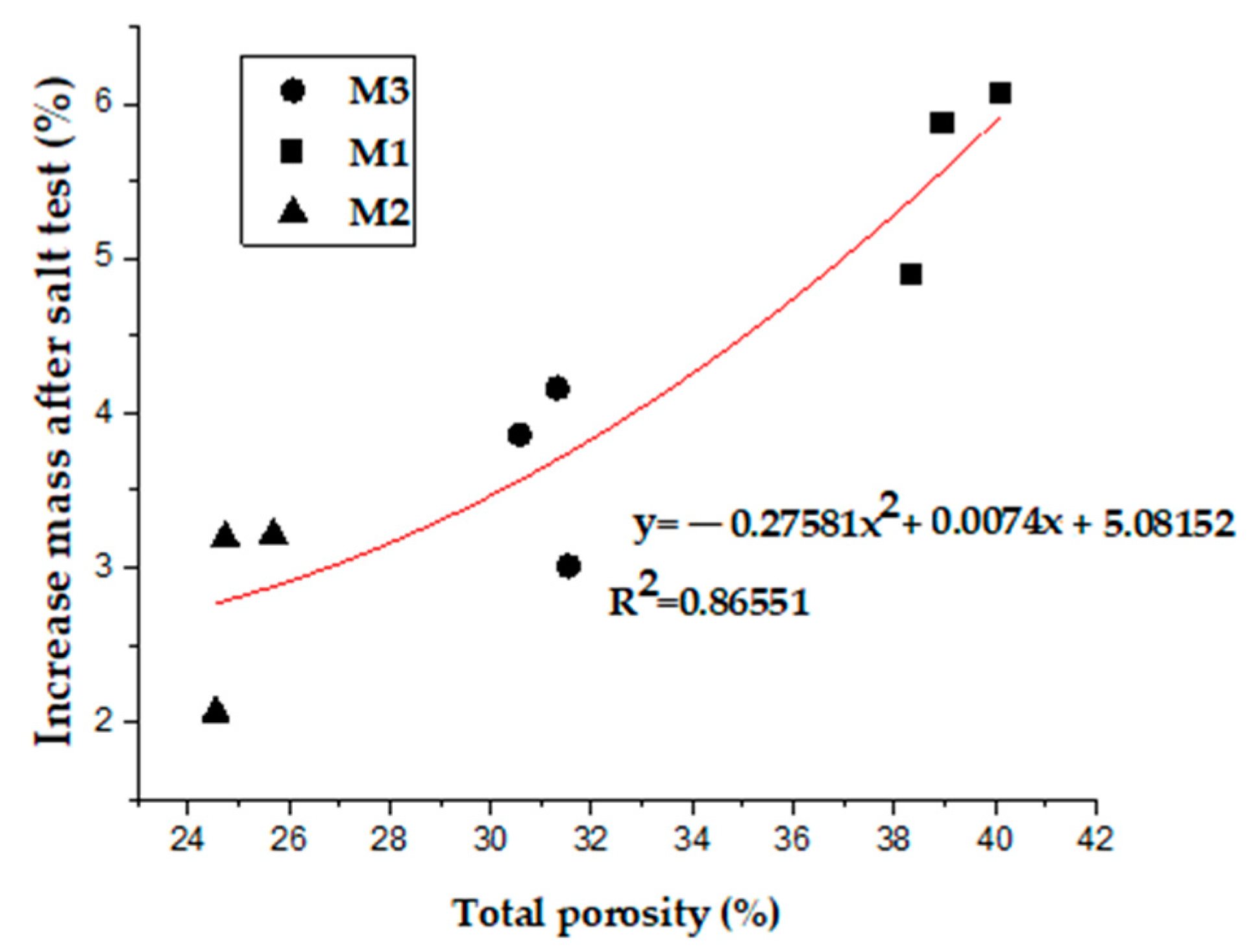 Sustainability 13 01386 g008