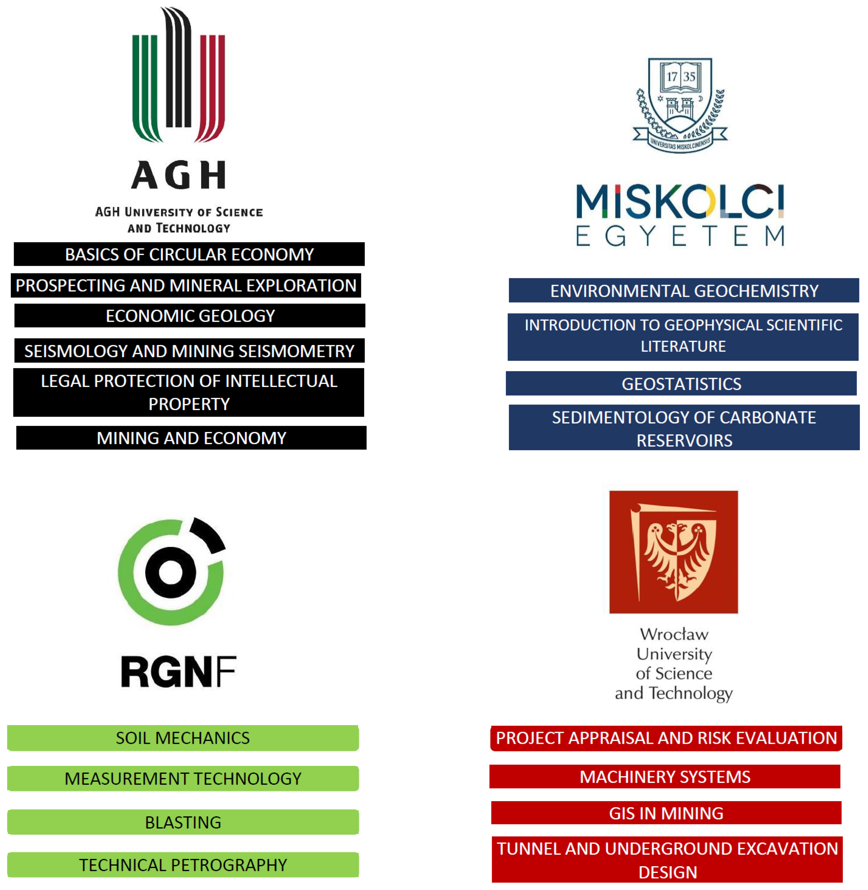 Sustainability 13 01393 g004