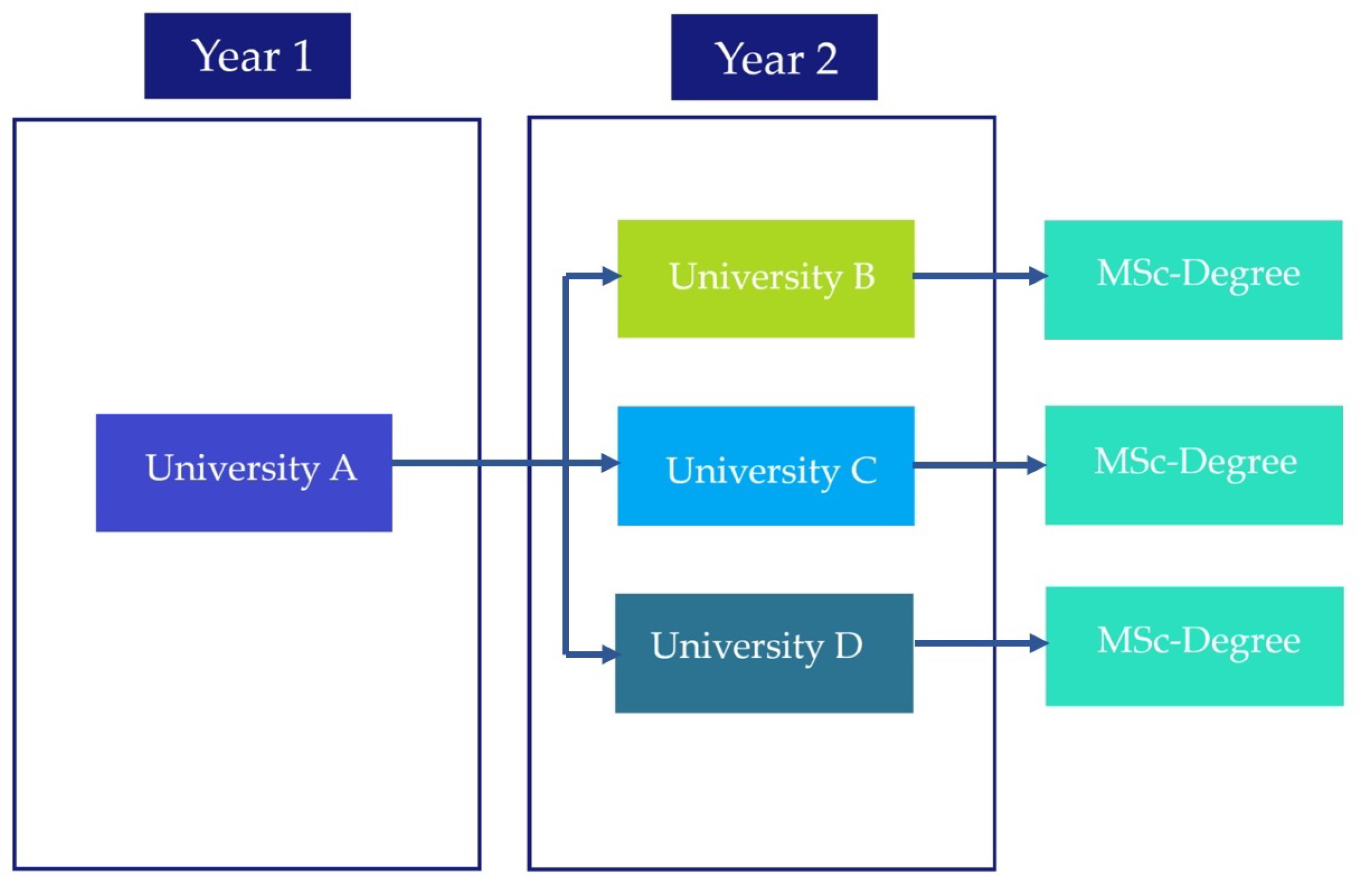 Sustainability 13 01393 g009