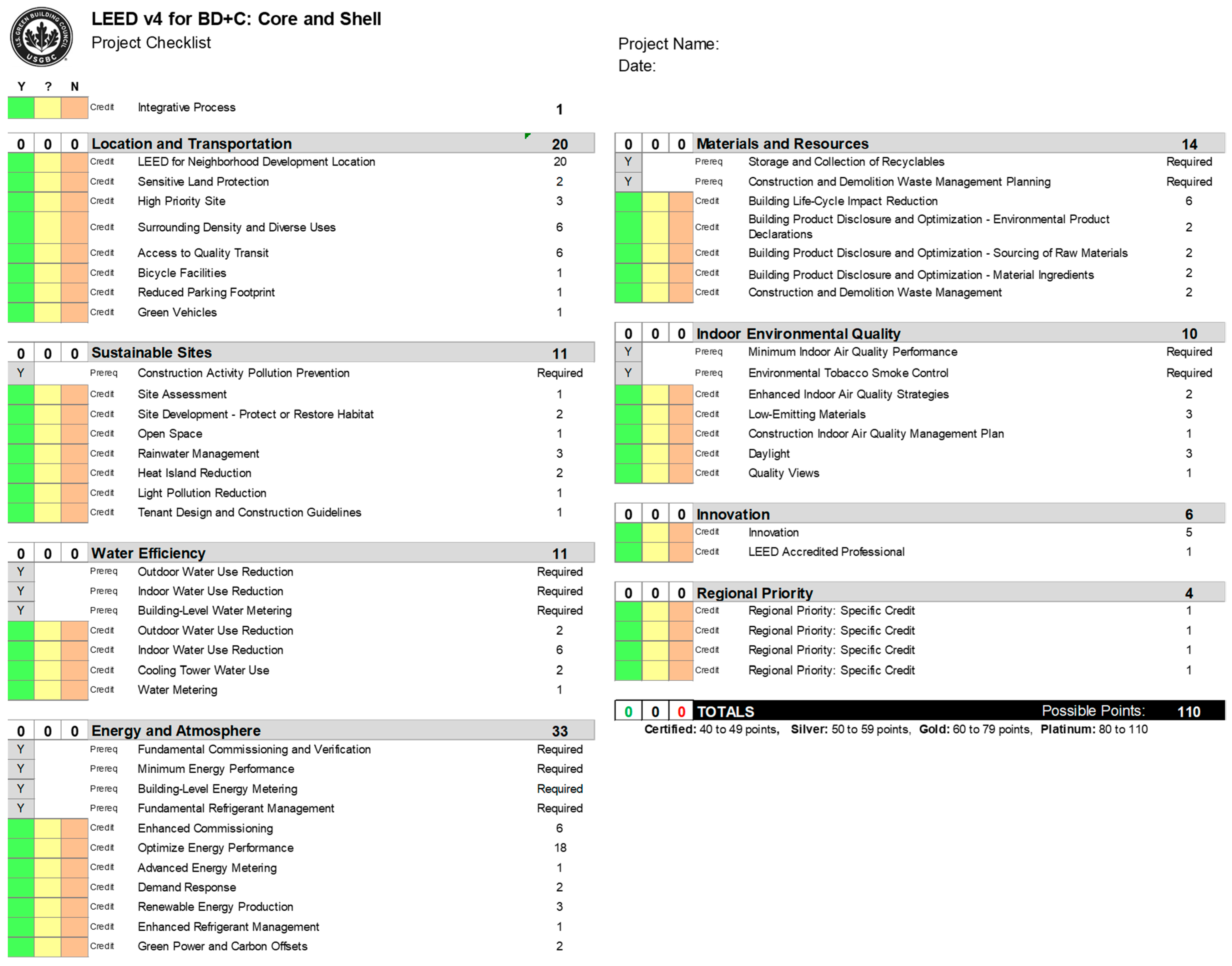 Sustainability Free FullText LEED Study of Green Lightweight