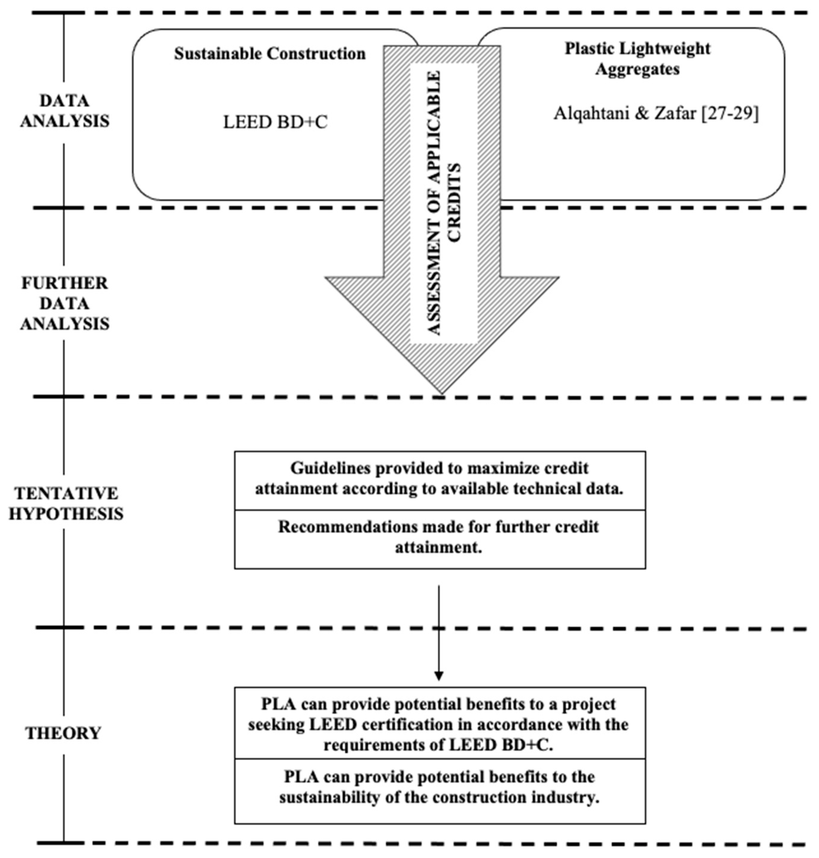 Sustainability 13 01395 g002