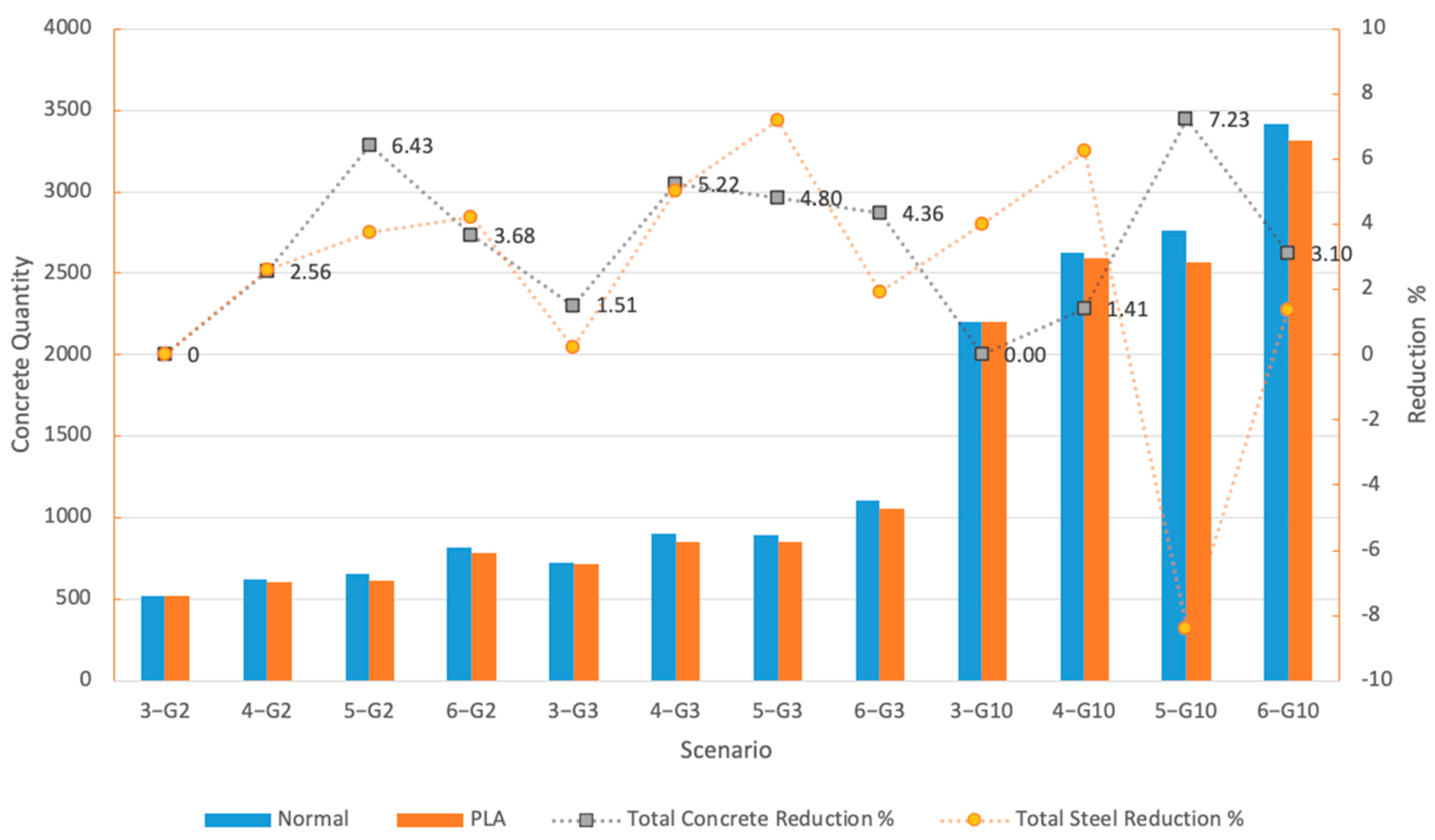 Sustainability 13 01395 g003