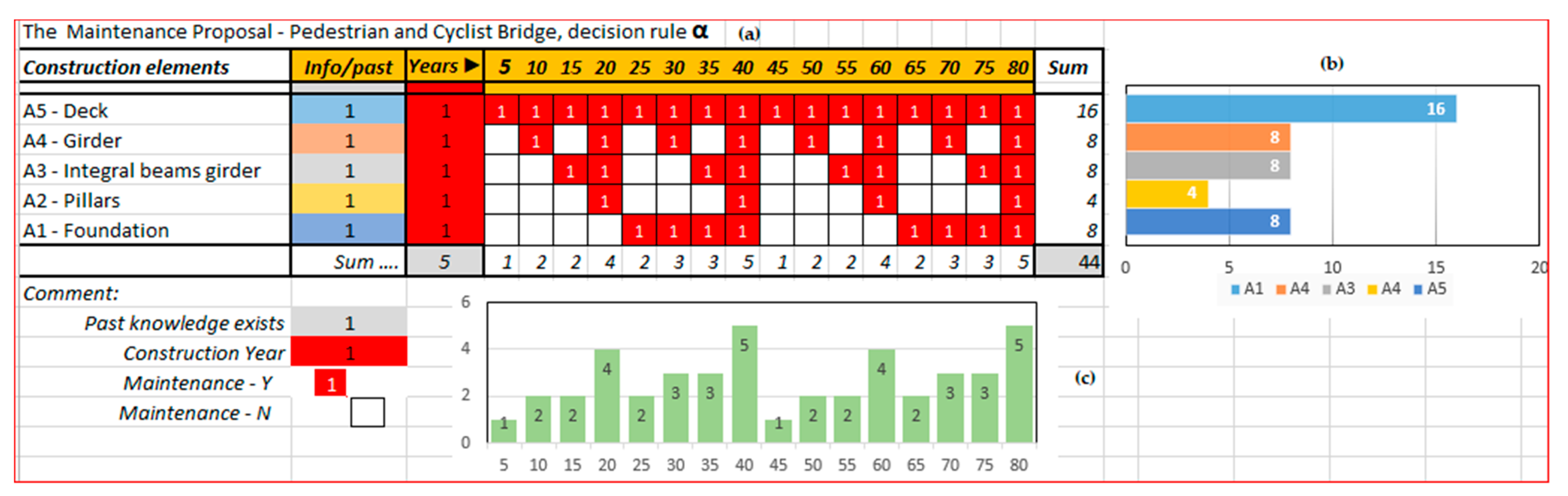 Sustainability 13 01396 g0a3