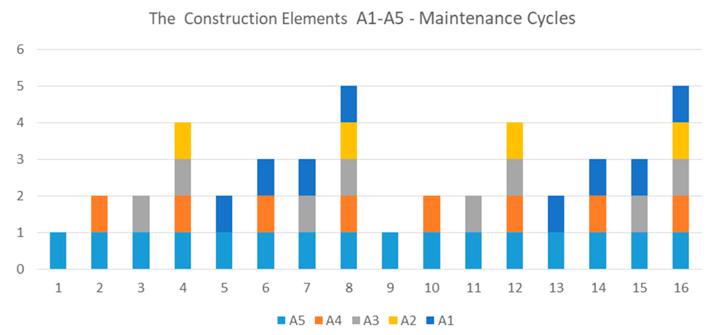 Sustainability 13 01396 g0a4