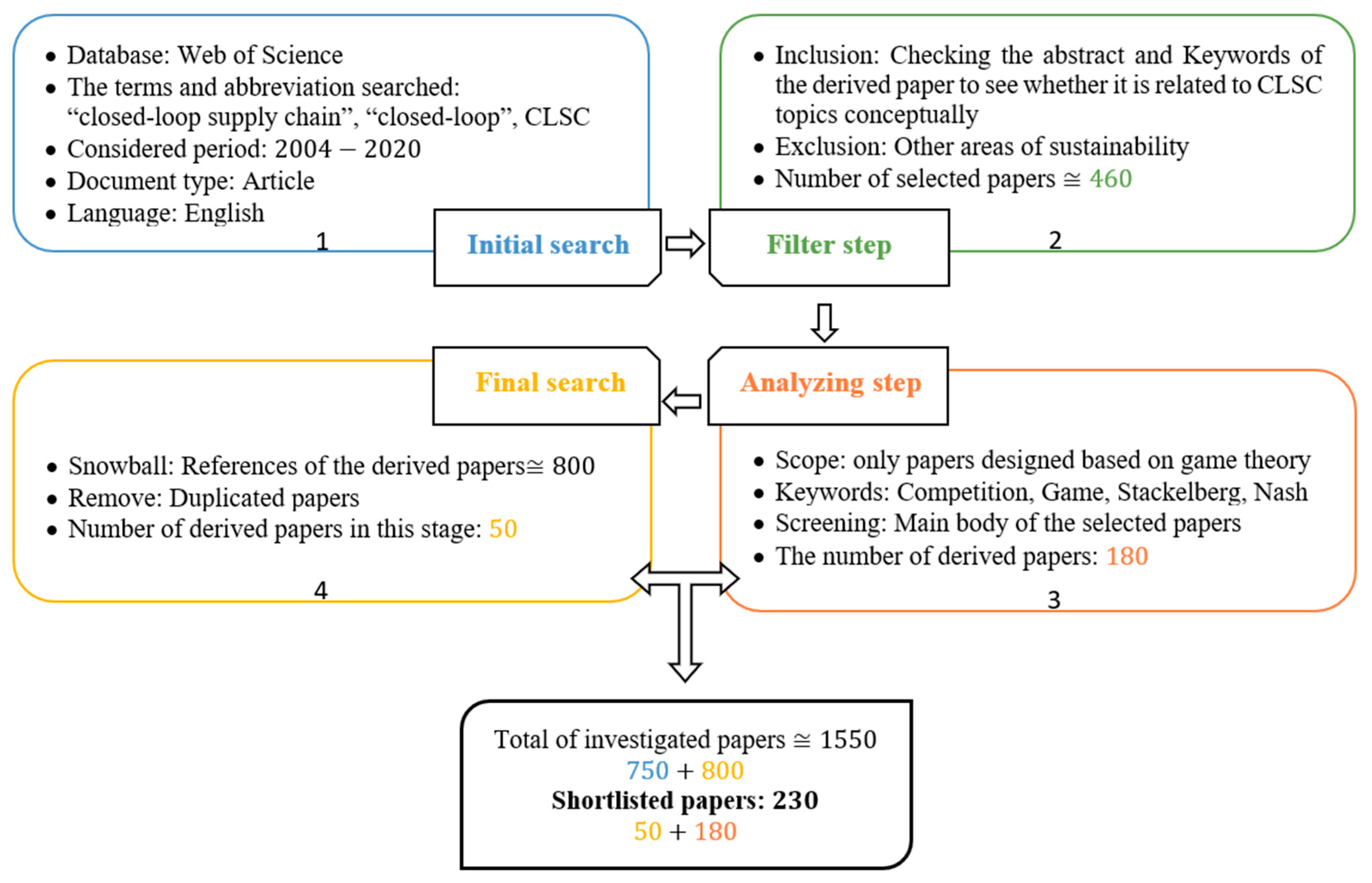 Sustainability 13 01397 g001 Sustainability 13 01397 g001