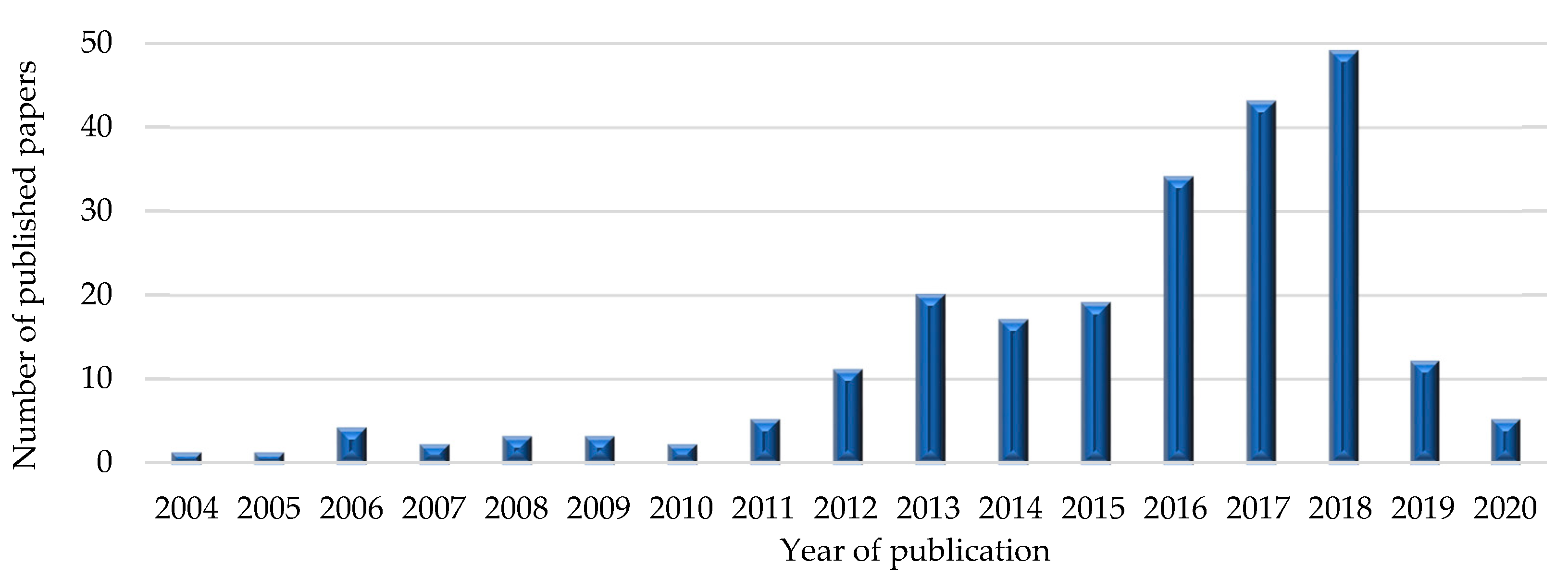 Sustainability 13 01397 g002 Sustainability 13 01397 g002
