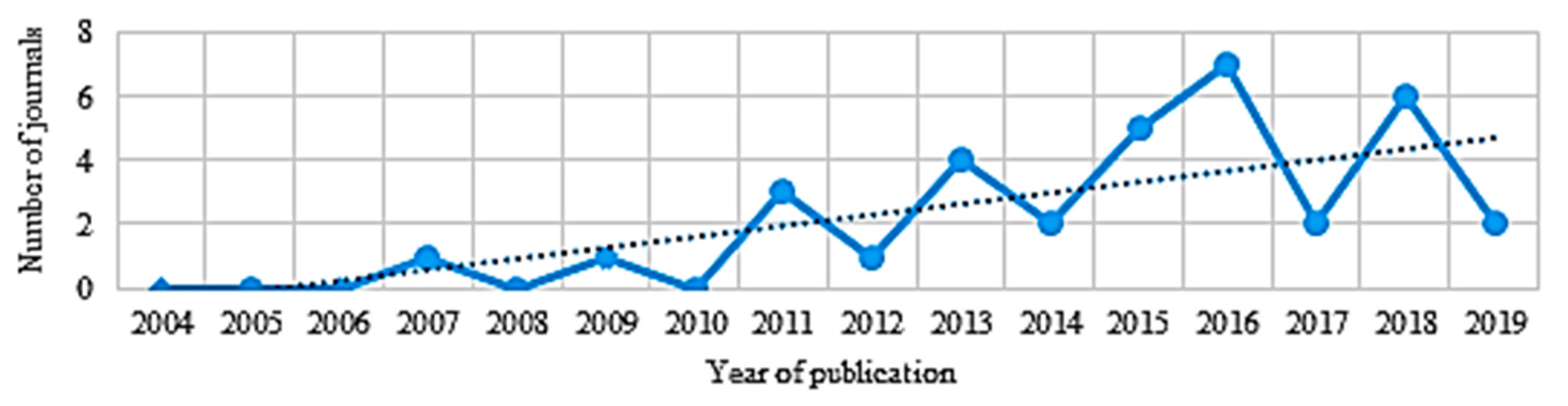 Sustainability 13 01397 g003 Sustainability 13 01397 g003