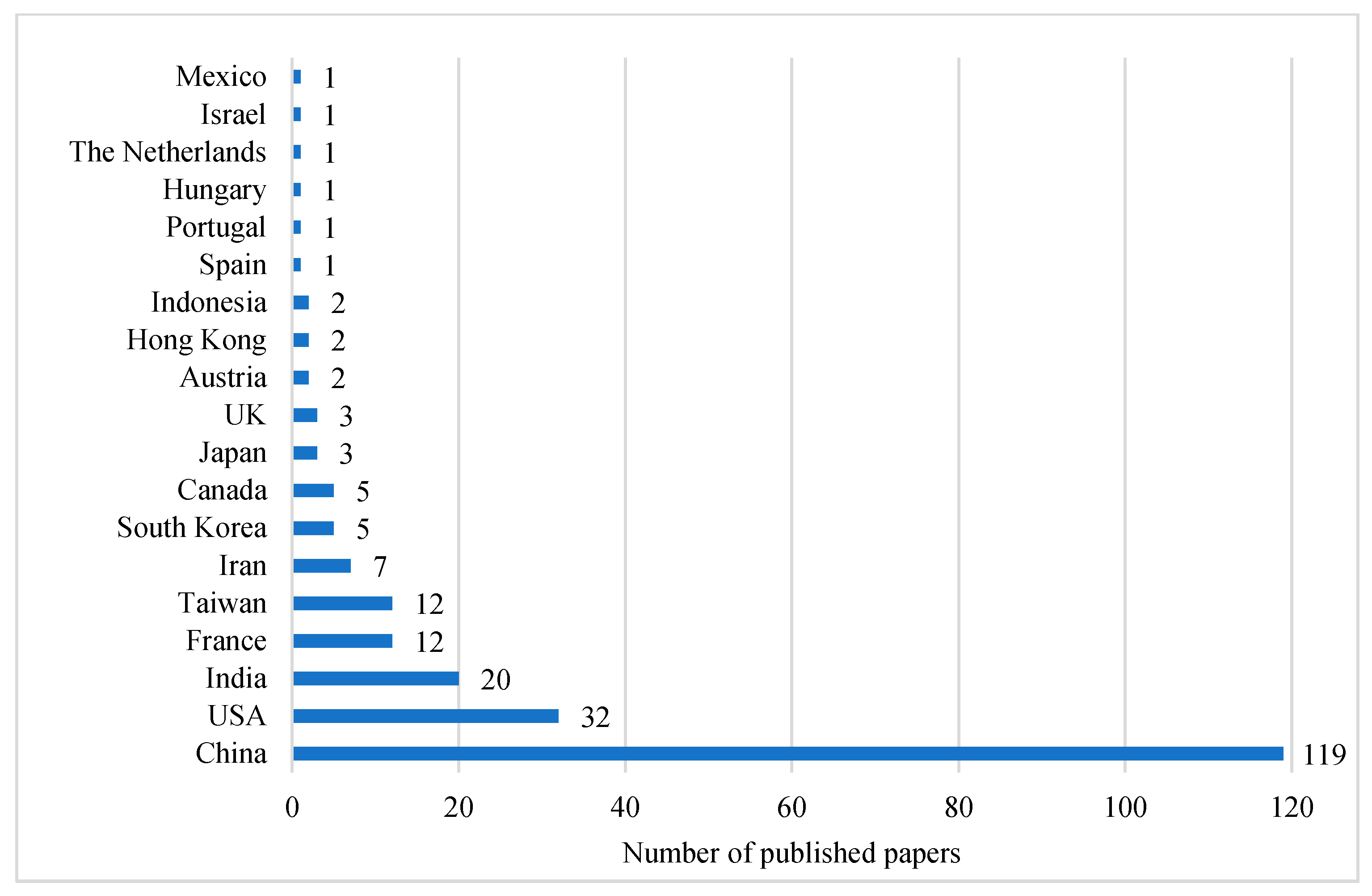 Sustainability 13 01397 g004 Sustainability 13 01397 g004