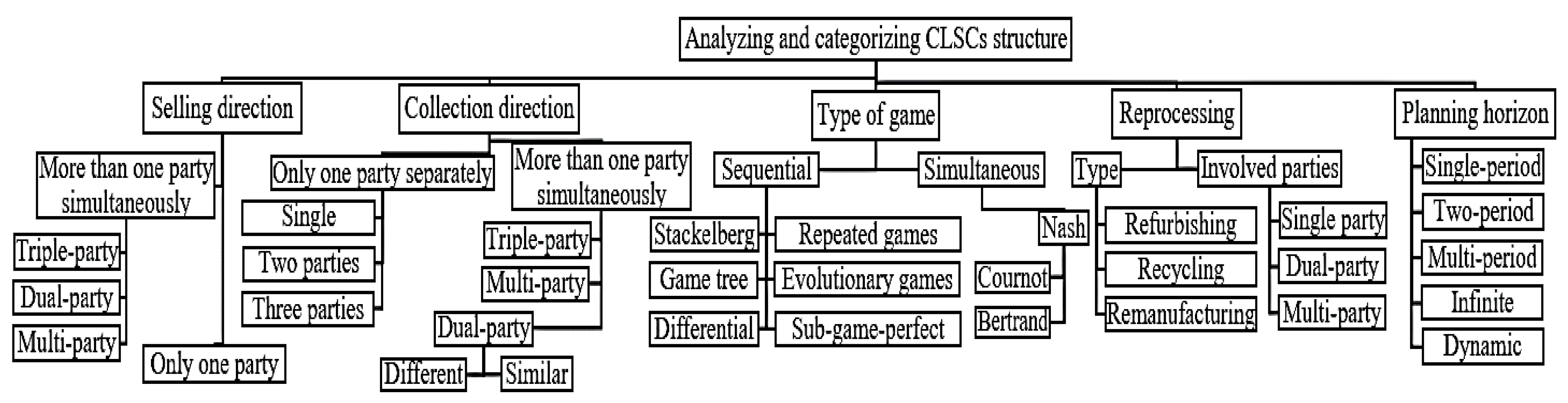 Sustainability 13 01397 g005 Sustainability 13 01397 g005