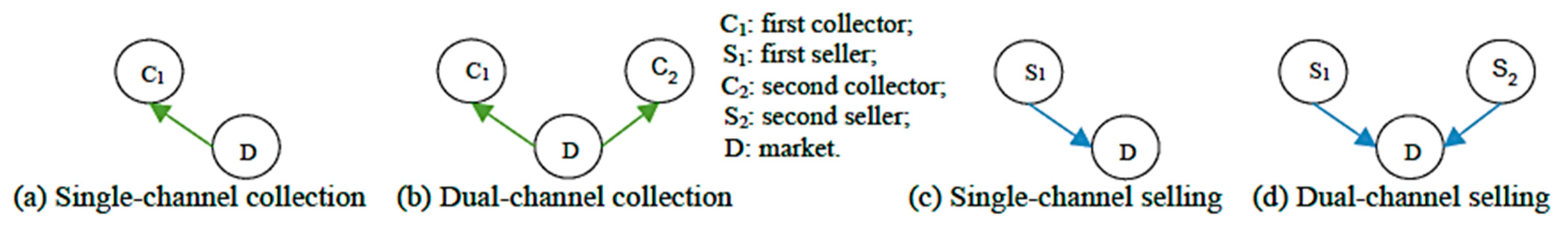 Sustainability 13 01397 g006 Sustainability 13 01397 g006