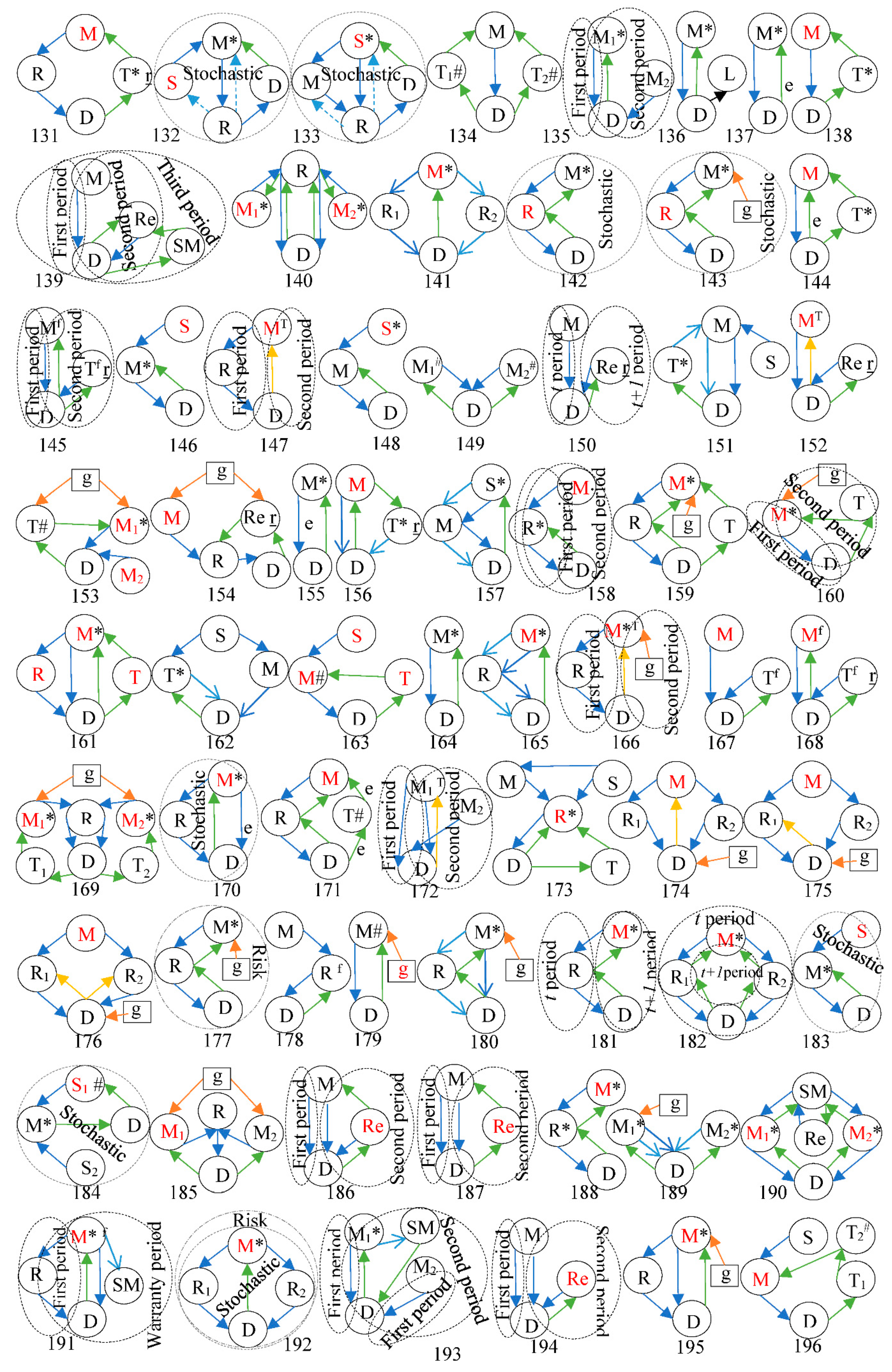 Sustainability 13 01397 g007c Sustainability 13 01397 g007c