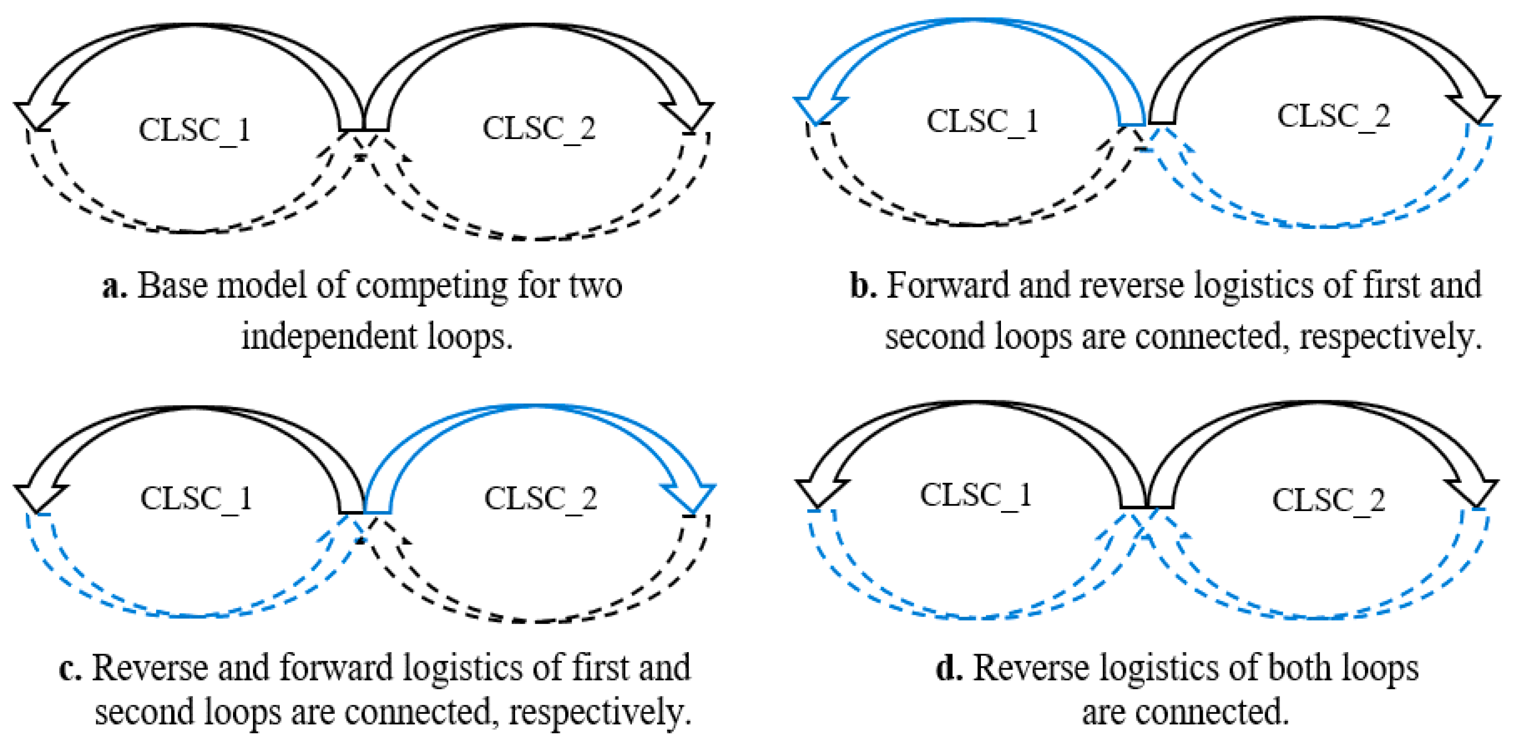 Sustainability 13 01397 g008 Sustainability 13 01397 g008