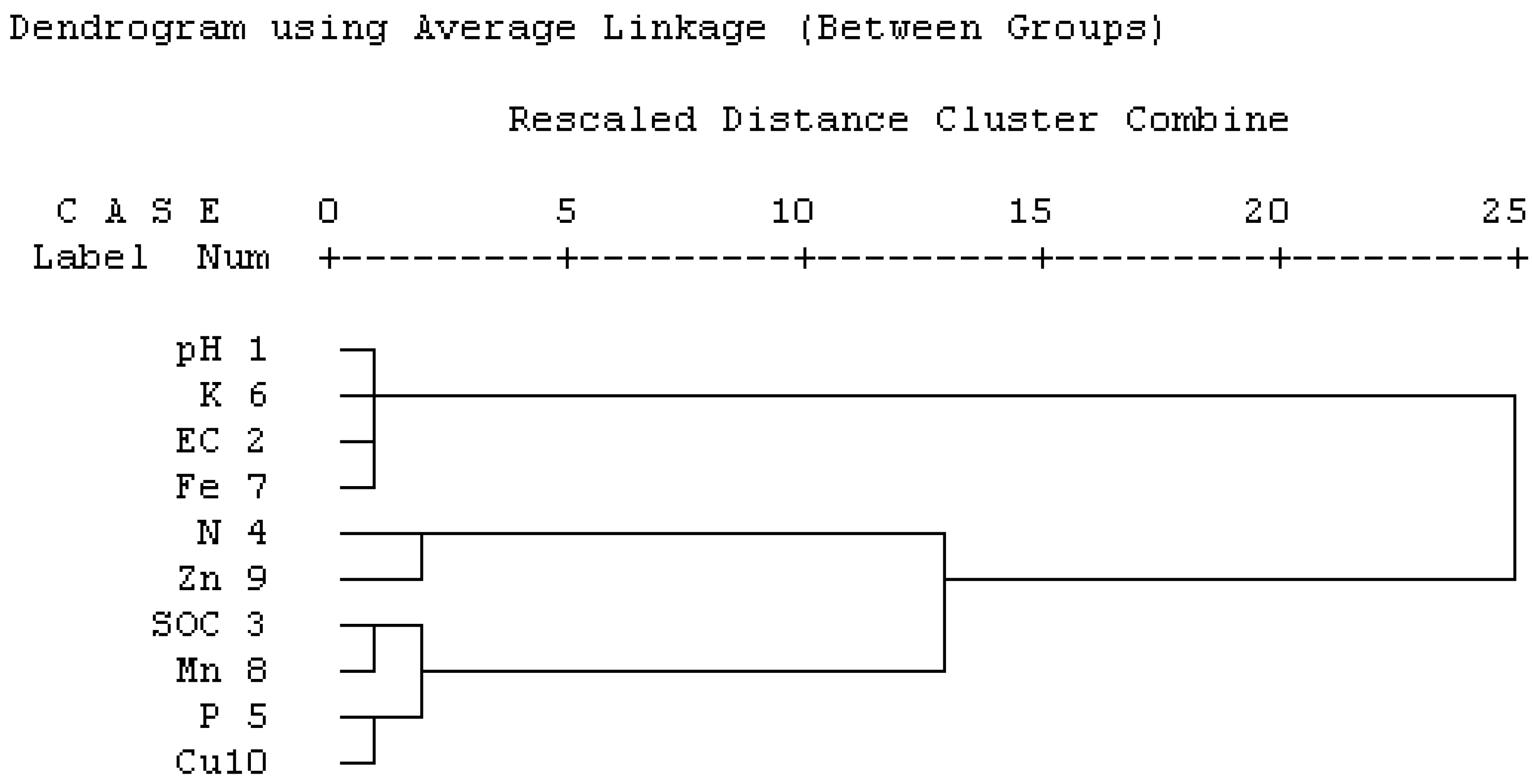 Sustainability 13 01398 g002