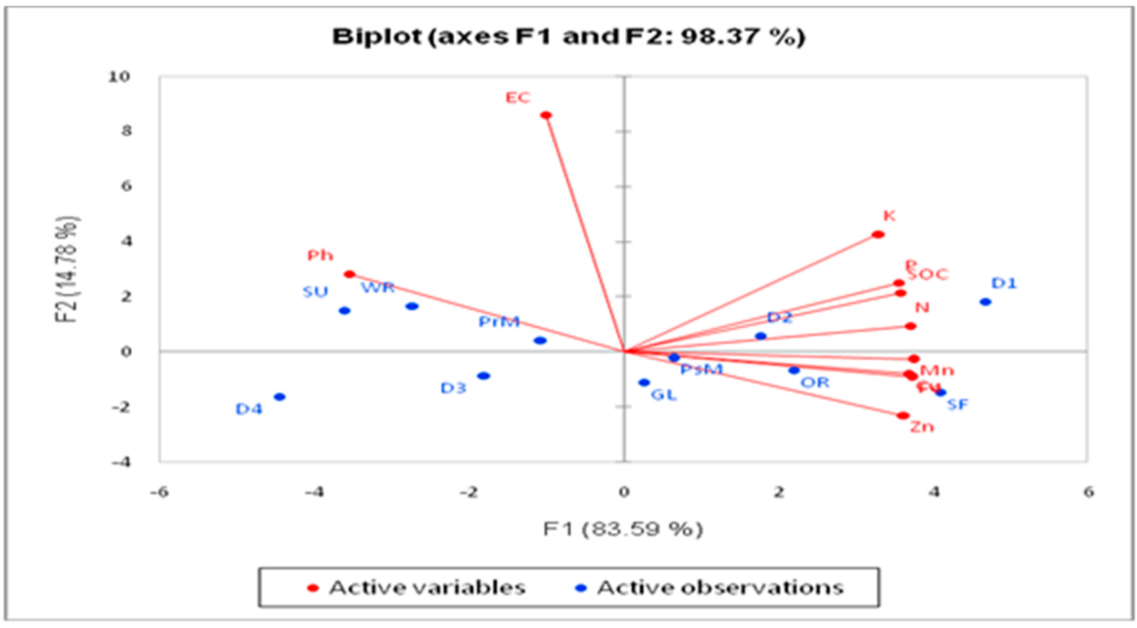 Sustainability 13 01398 g003