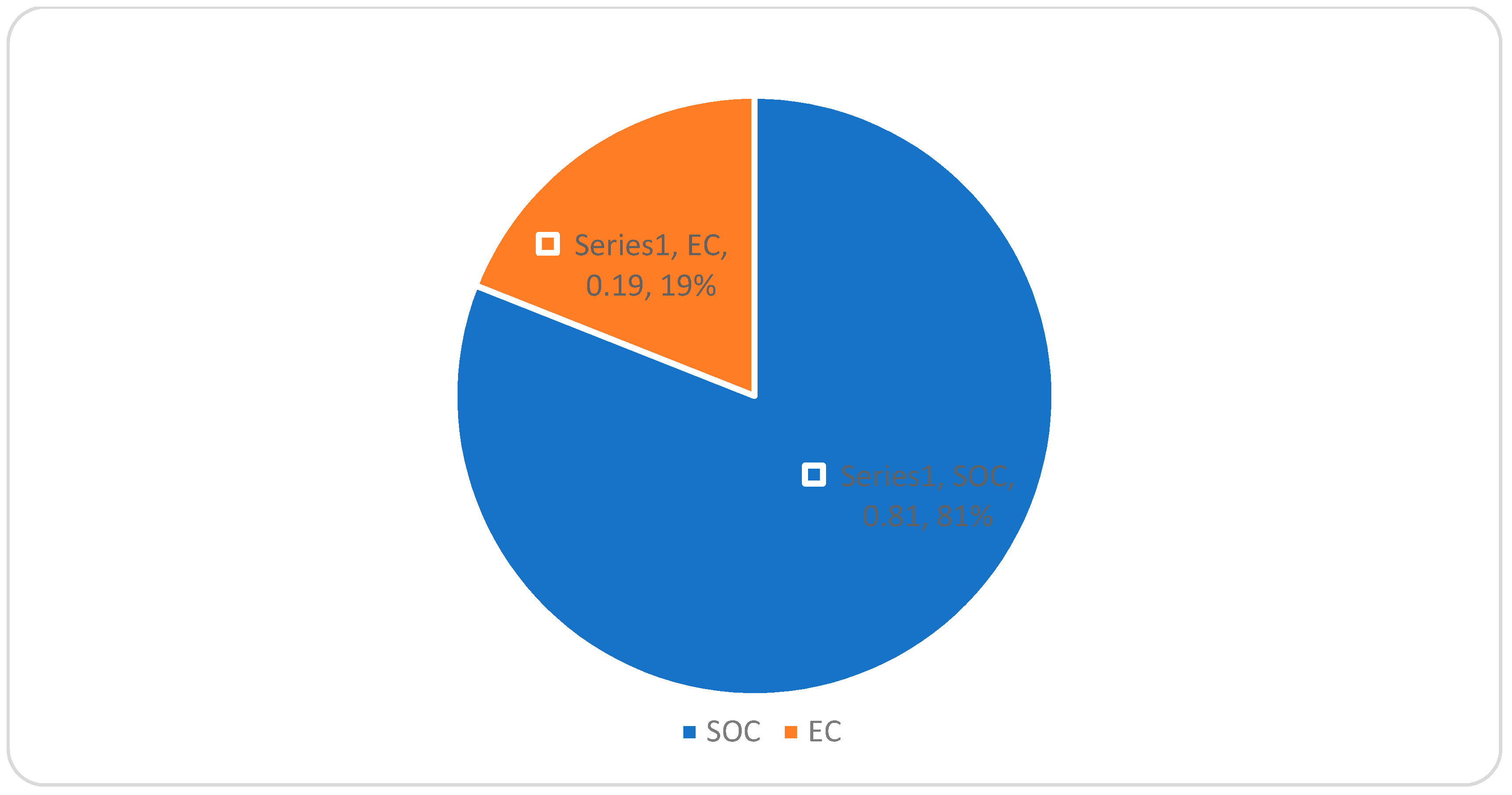 Sustainability 13 01398 g004