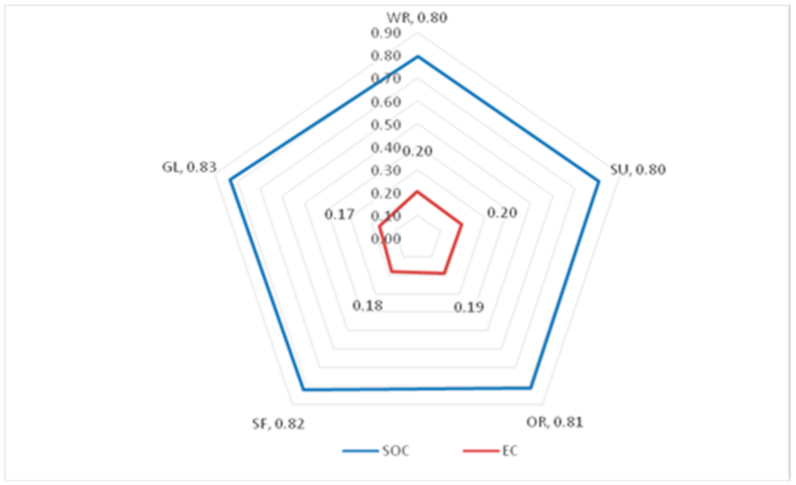 Sustainability 13 01398 g005