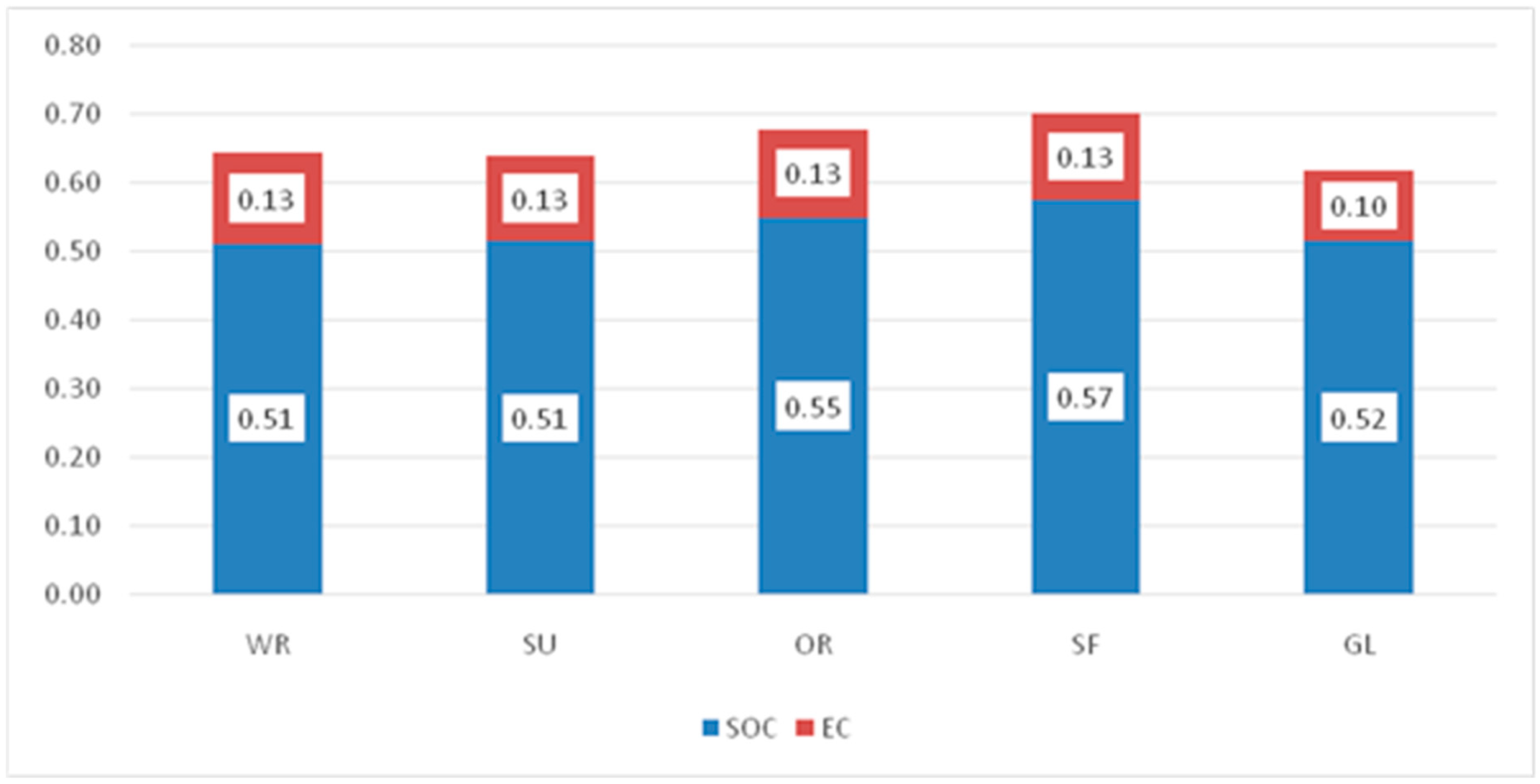 Sustainability 13 01398 g006