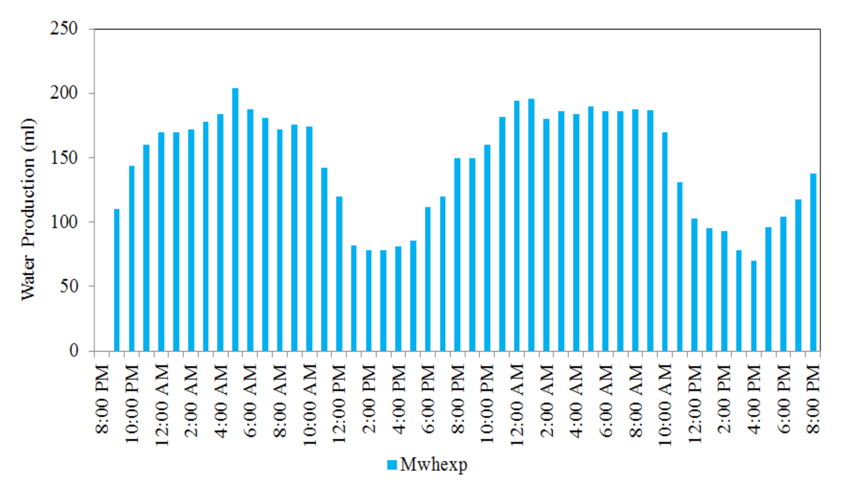 Sustainability 13 01399 g007 Sustainability 13 01399 g007