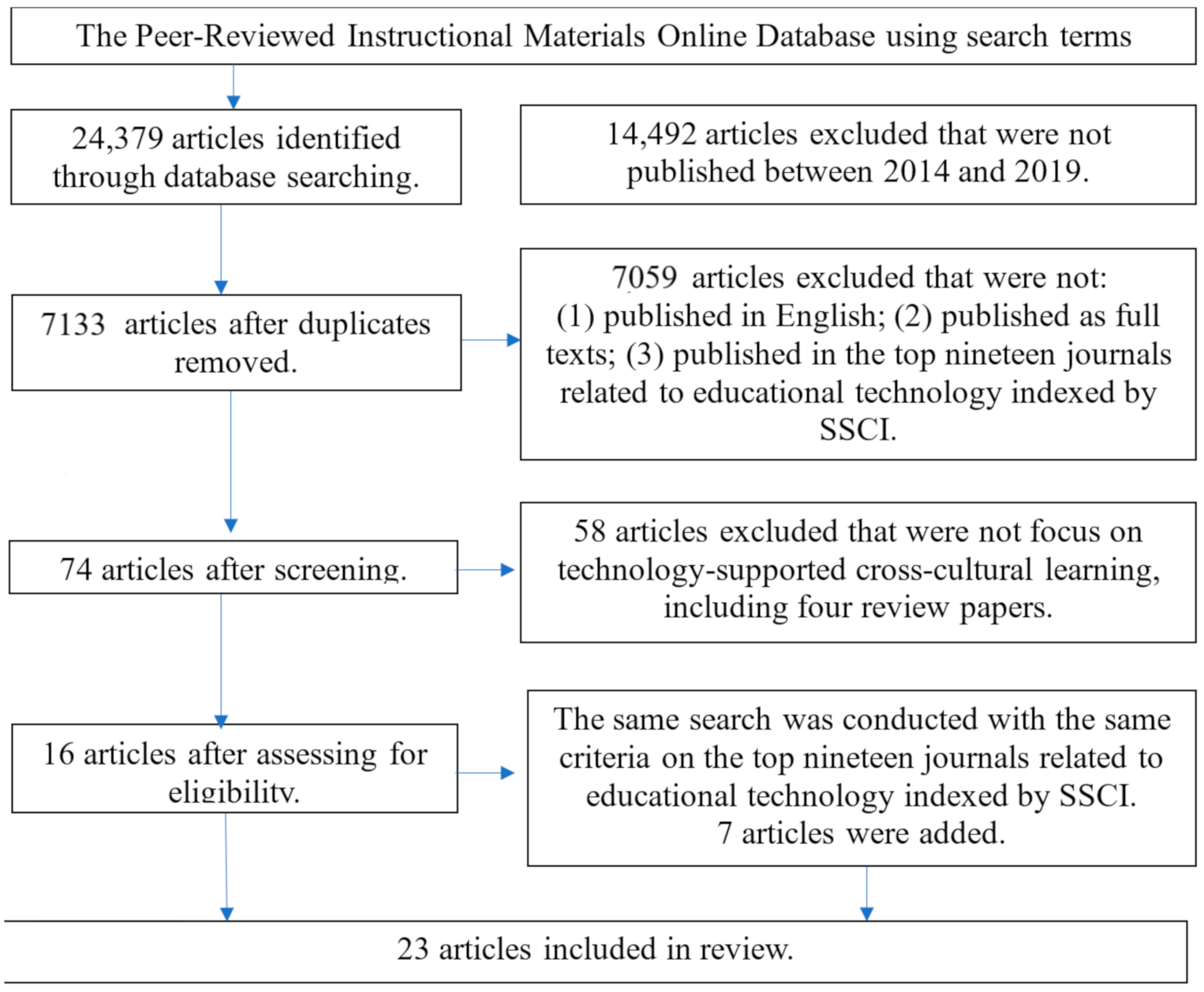 Sustainability 13 01402 g001 Sustainability 13 01402 g001