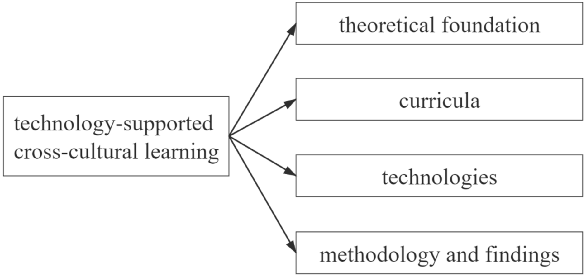 Sustainability 13 01402 g002 Sustainability 13 01402 g002