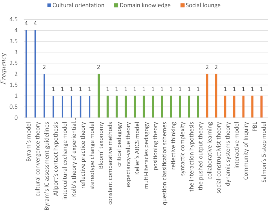 Sustainability 13 01402 g003 Sustainability 13 01402 g003