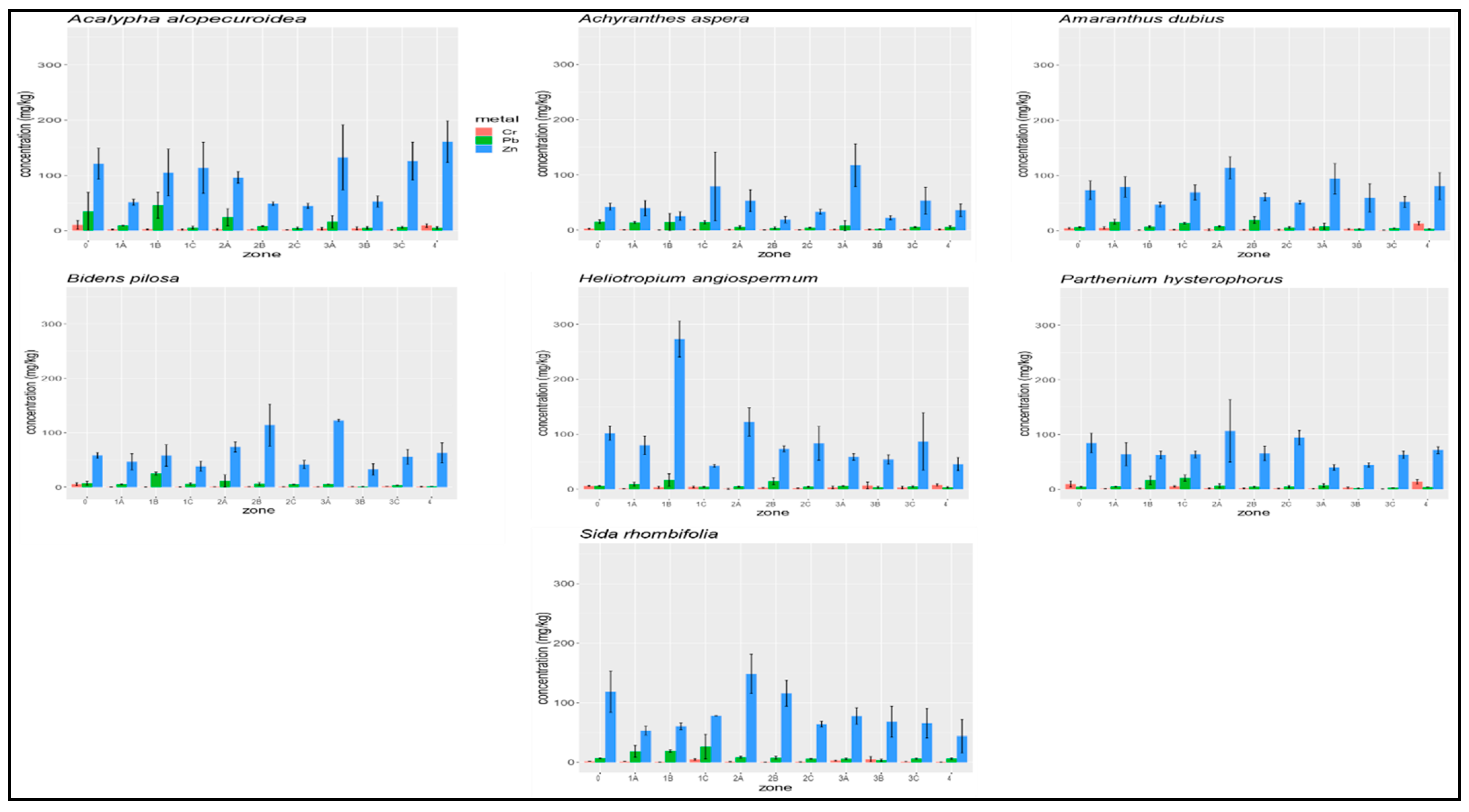 Sustainability 13 01403 g004