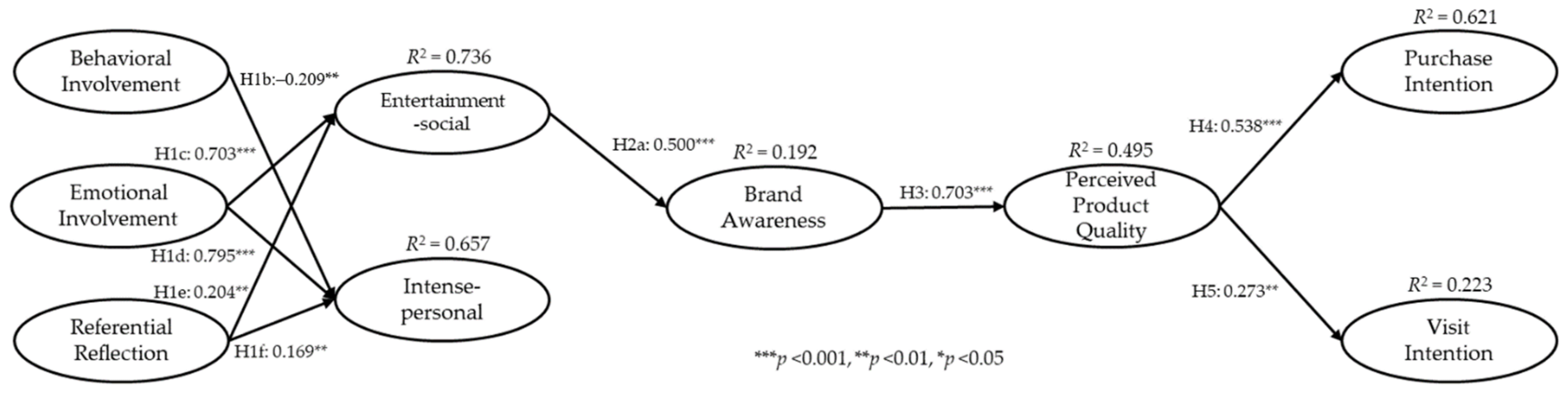 Sustainability 13 01405 g002 Sustainability 13 01405 g002