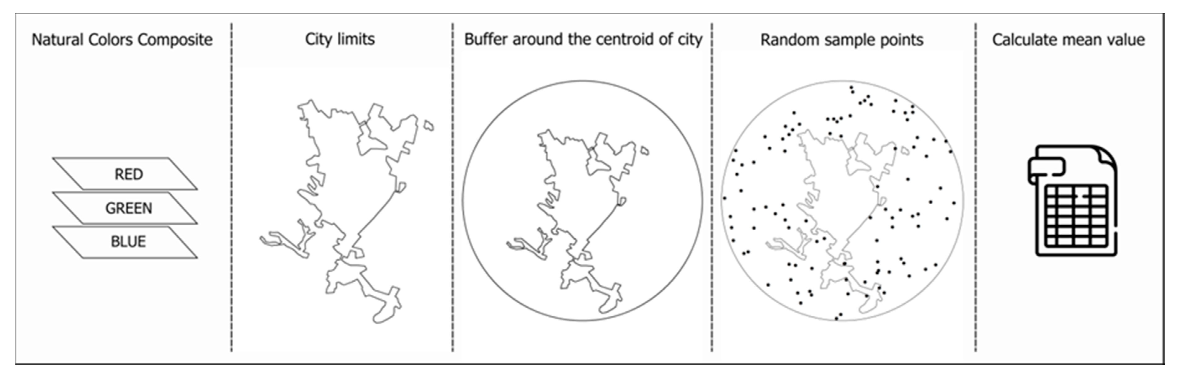 Sustainability 13 01406 g005 Sustainability 13 01406 g005