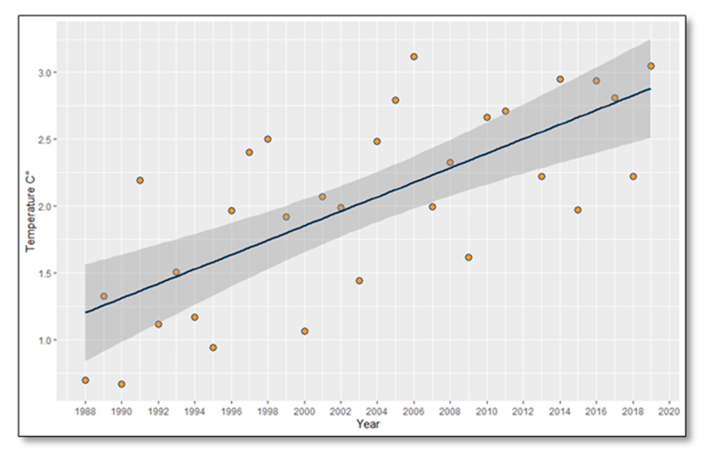 Sustainability 13 01406 g015 Sustainability 13 01406 g015