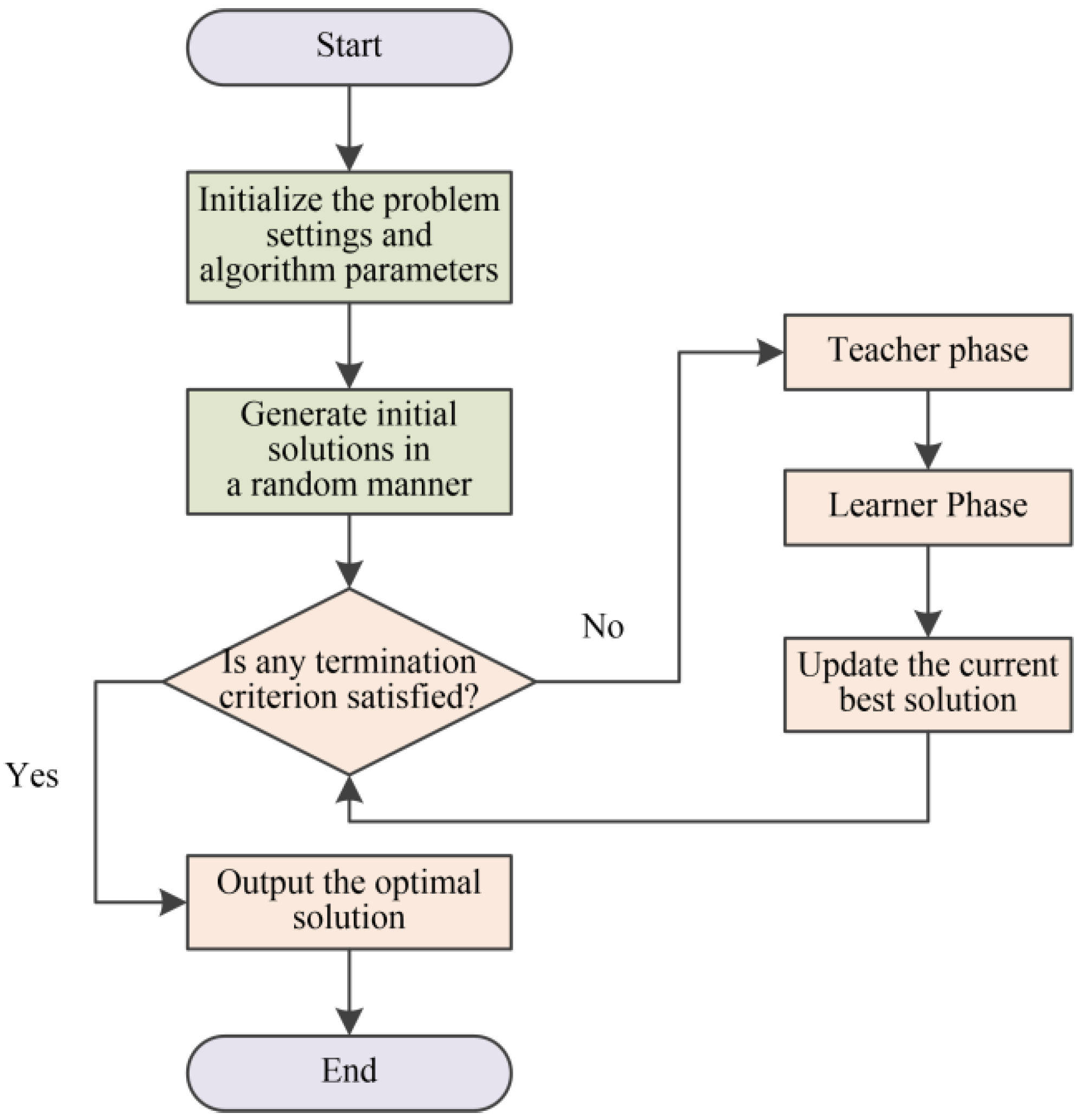 Sustainability 13 01408 g002