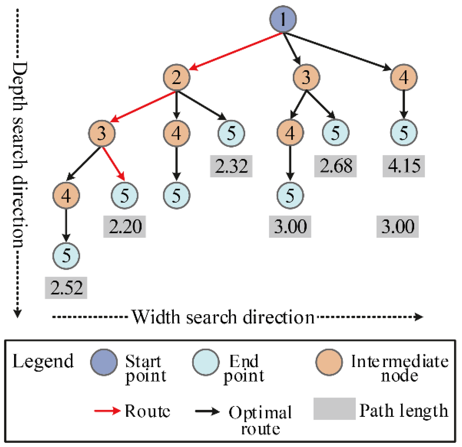 Sustainability 13 01408 g004