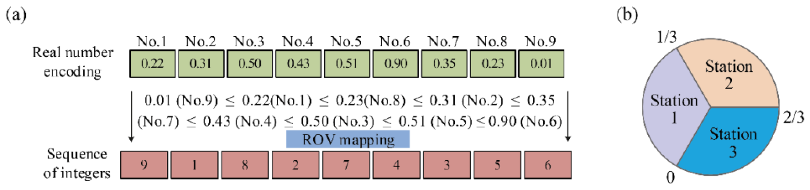 Sustainability 13 01408 g005