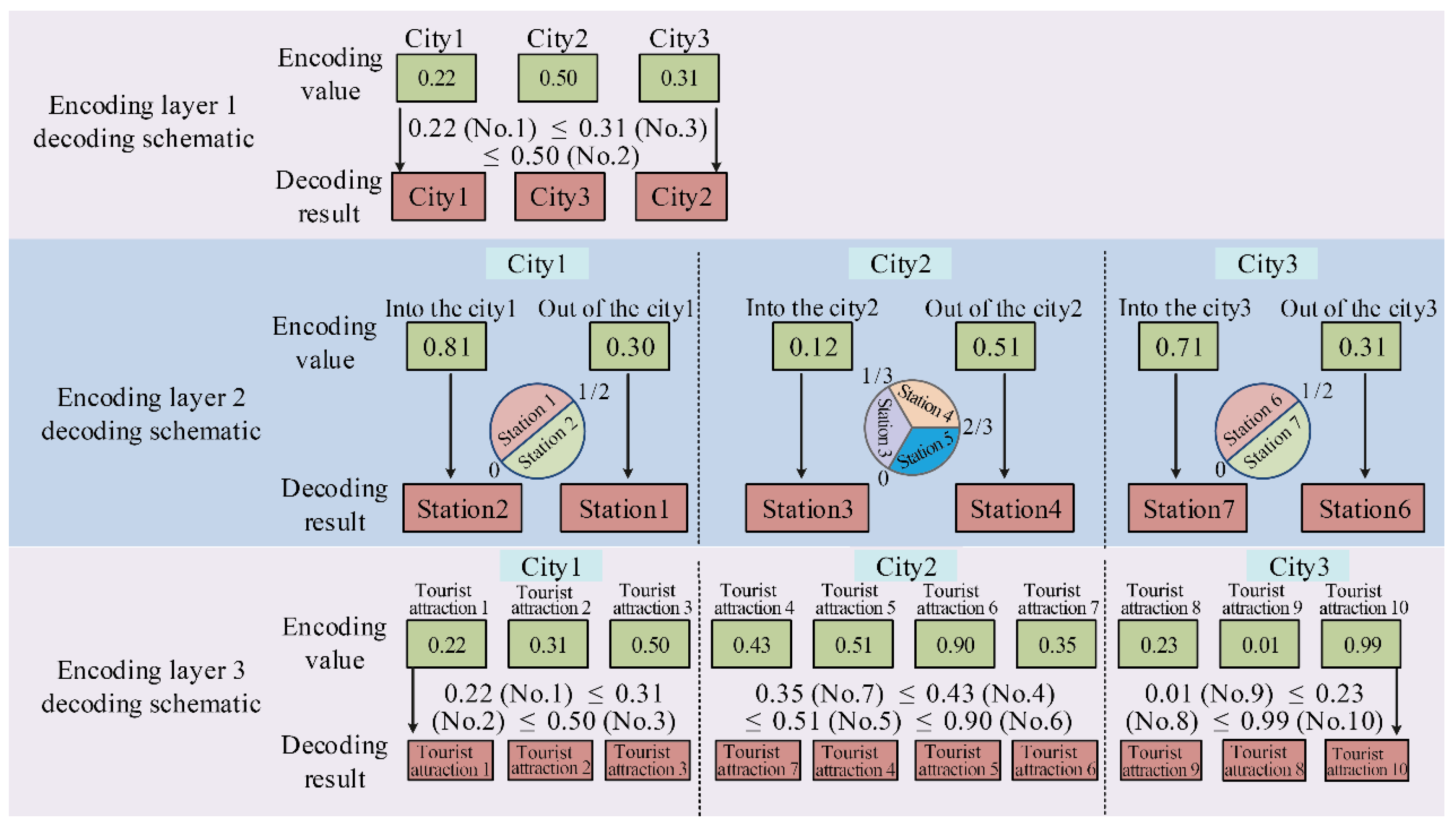 Sustainability 13 01408 g006