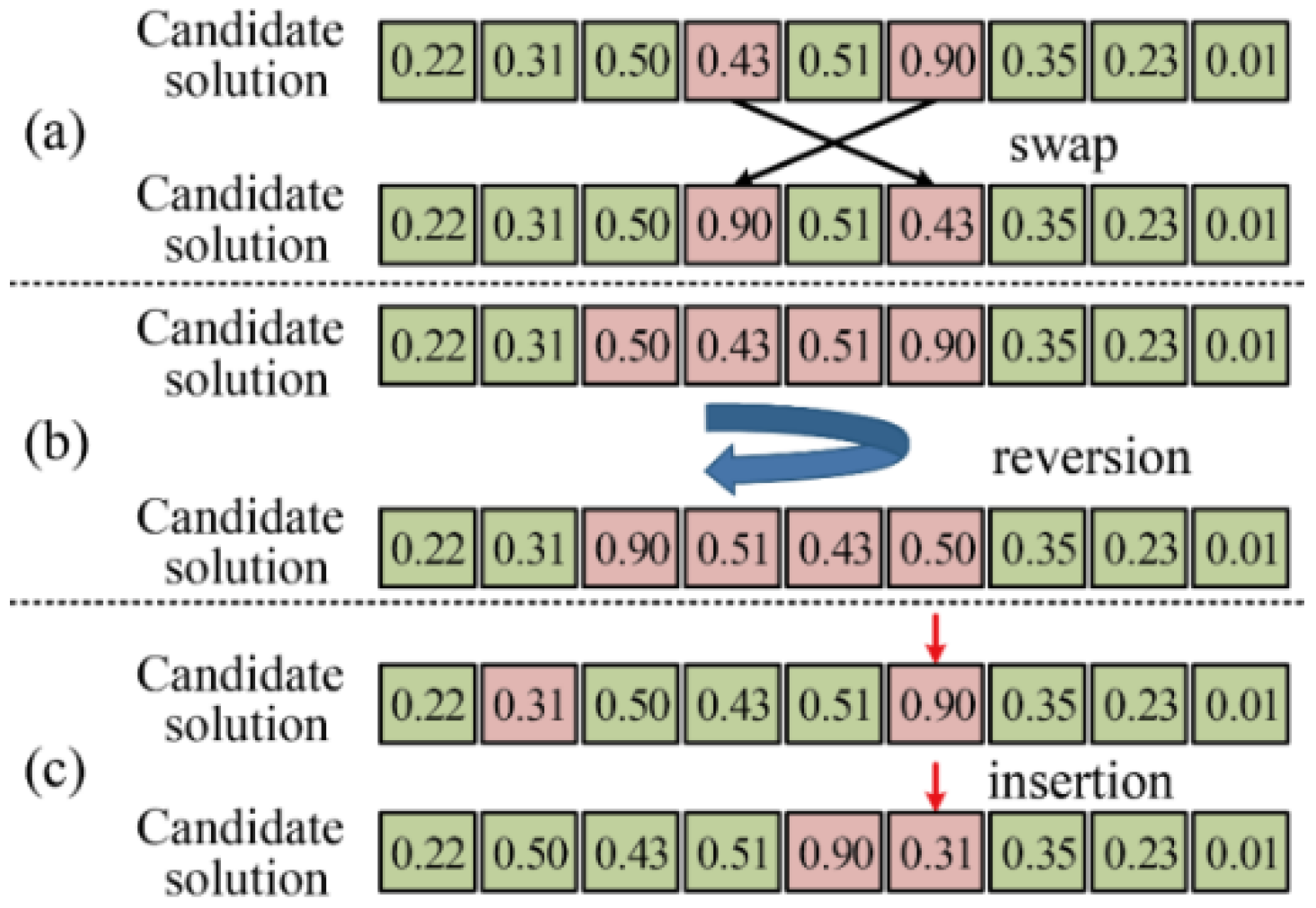 Sustainability 13 01408 g007