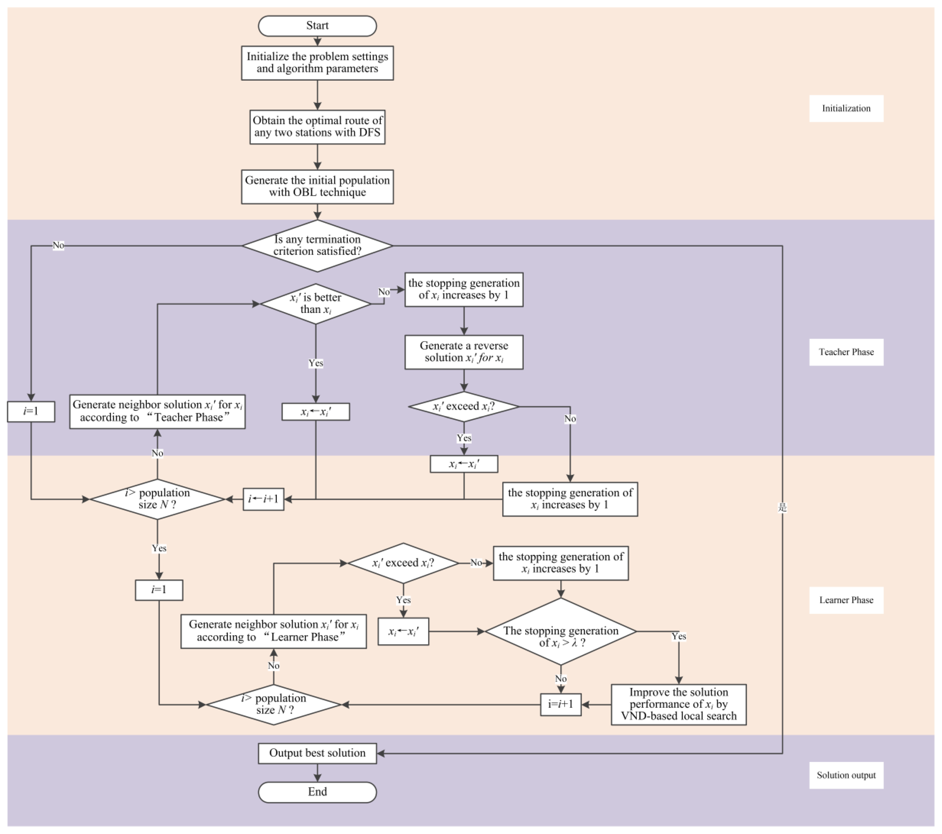 Sustainability 13 01408 g008