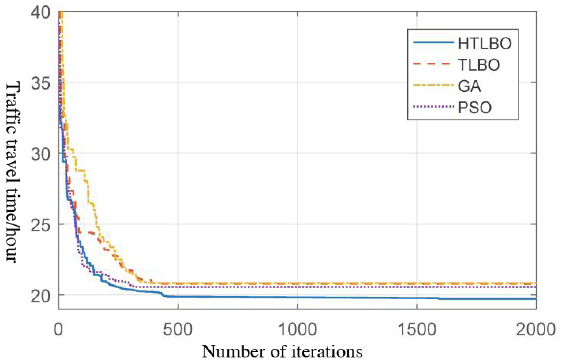 Sustainability 13 01408 g009