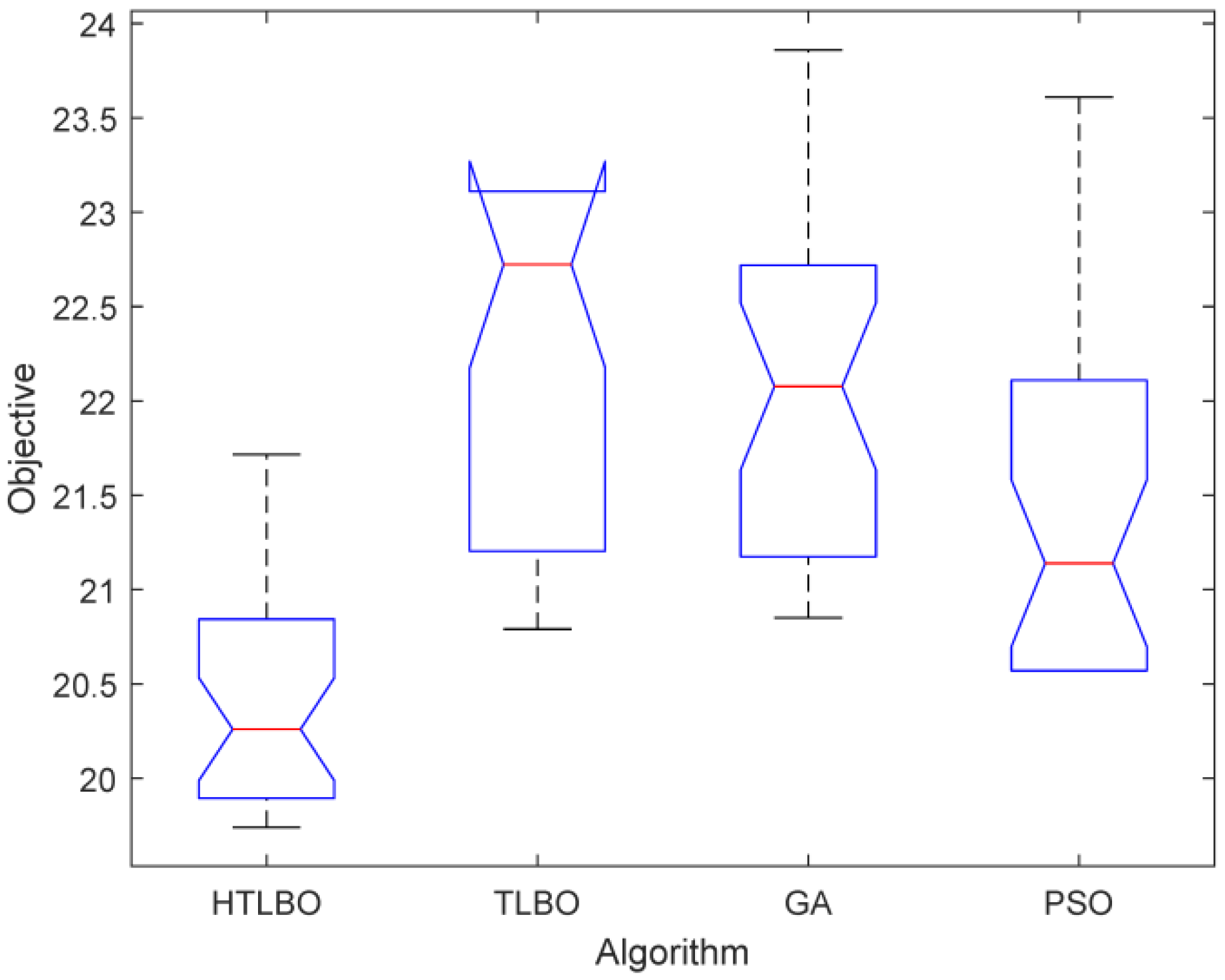 Sustainability 13 01408 g010