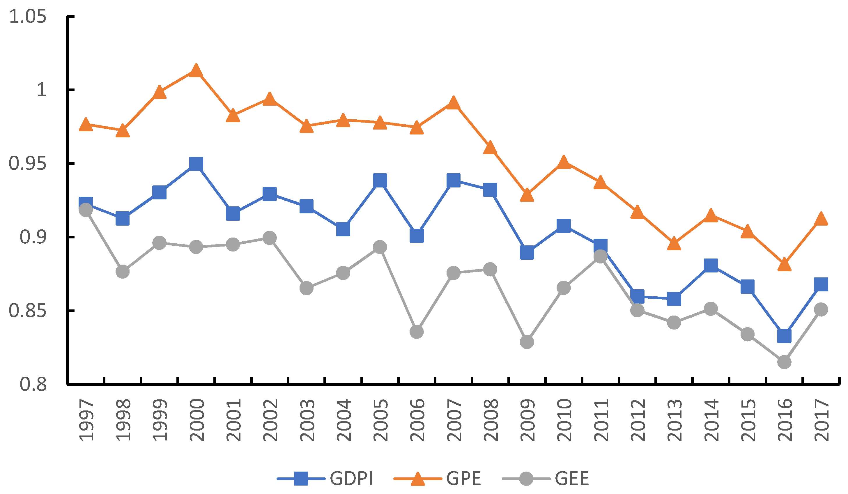 Sustainability 13 01409 g003