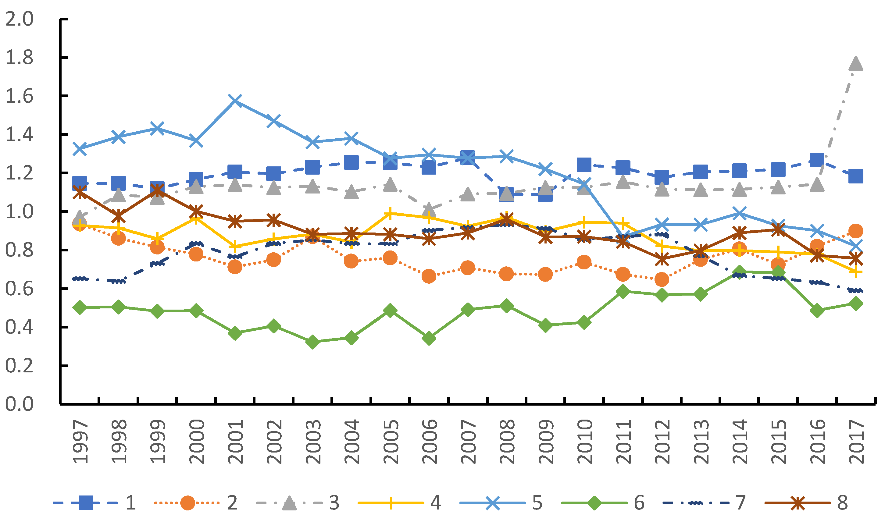 Sustainability 13 01409 g004