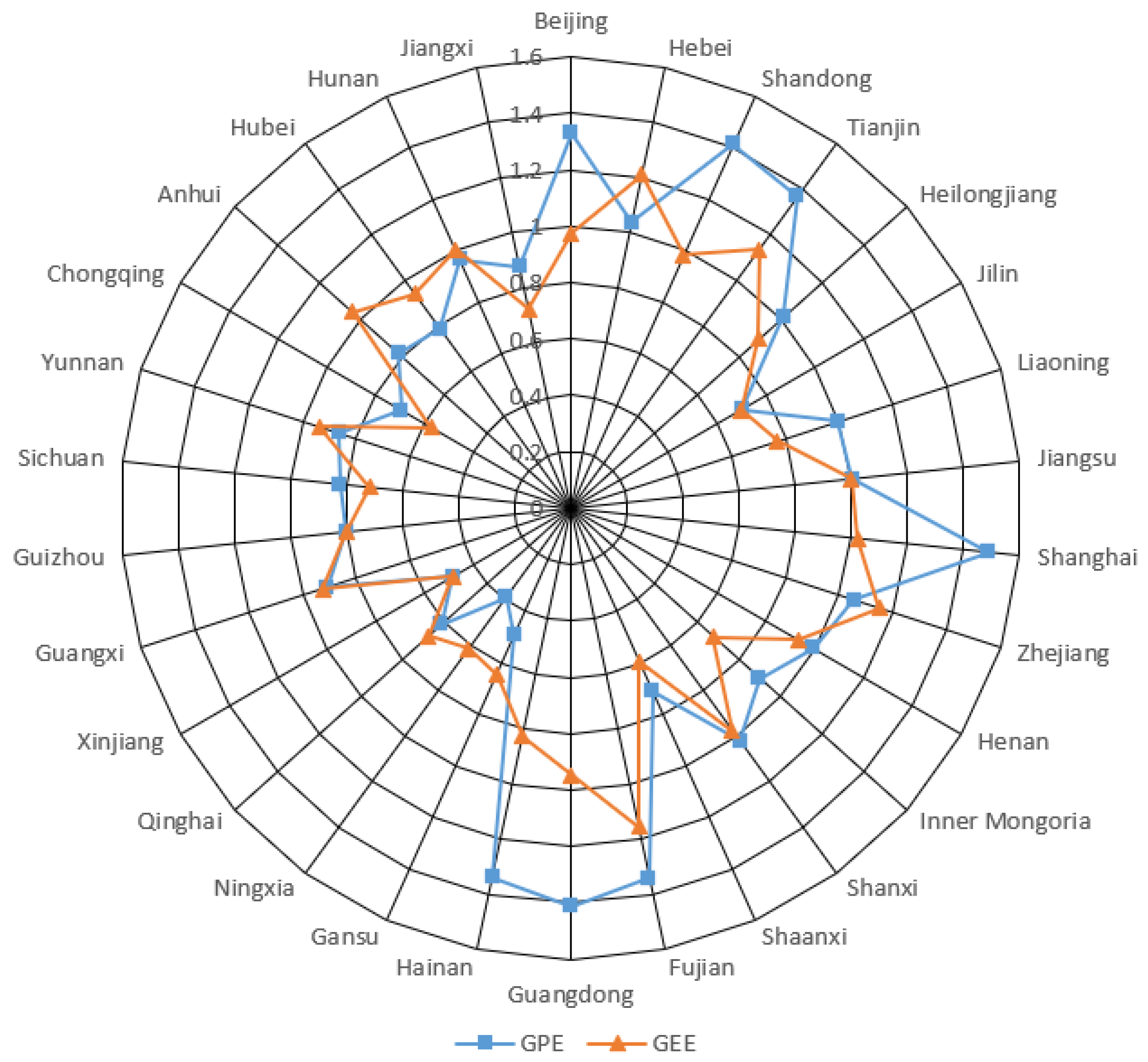 Sustainability 13 01409 g006