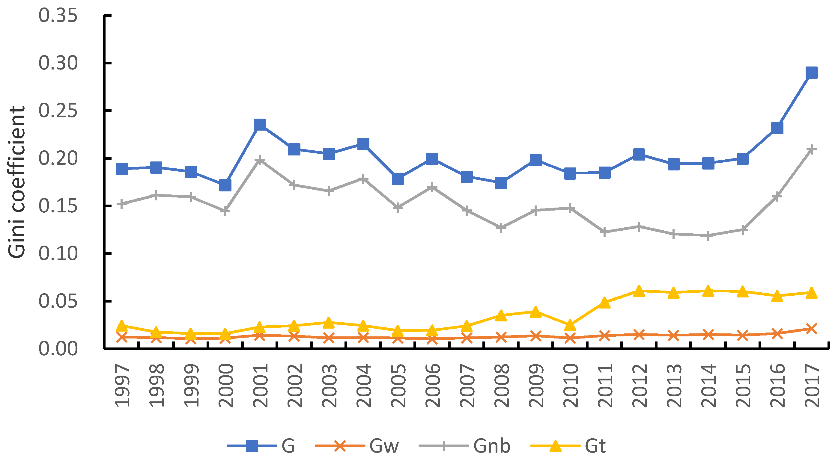 Sustainability 13 01409 g008