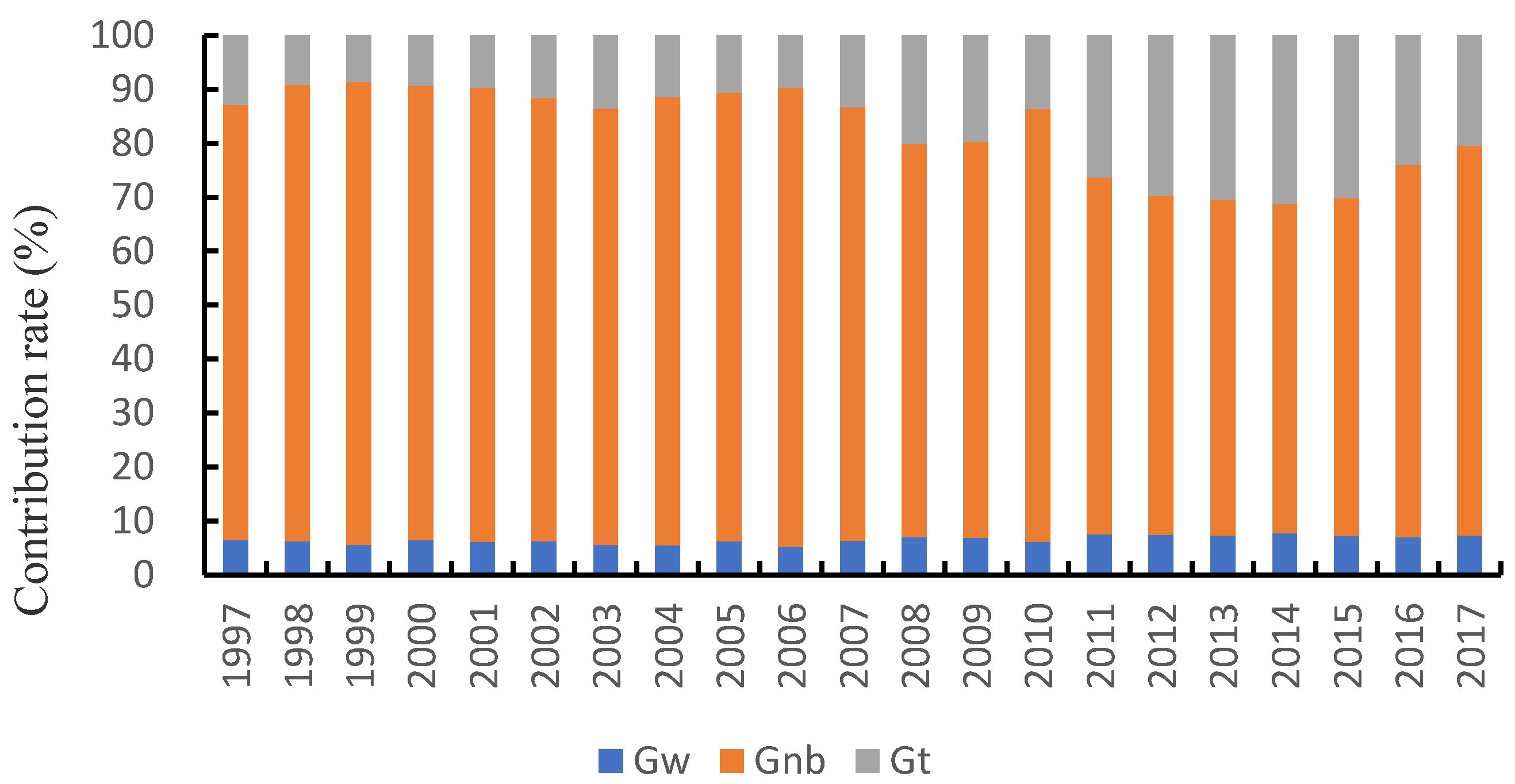 Sustainability 13 01409 g009