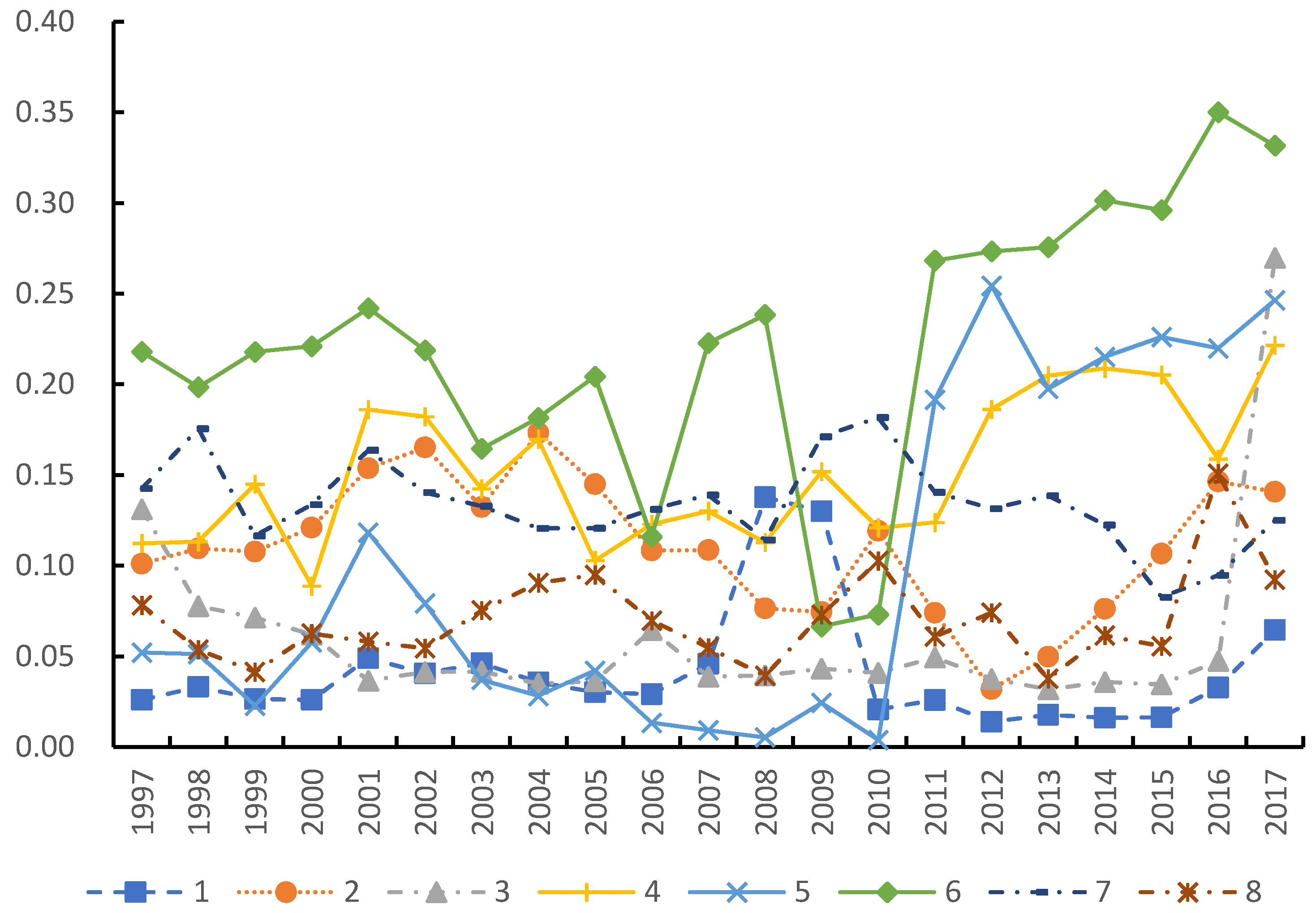 Sustainability 13 01409 g010