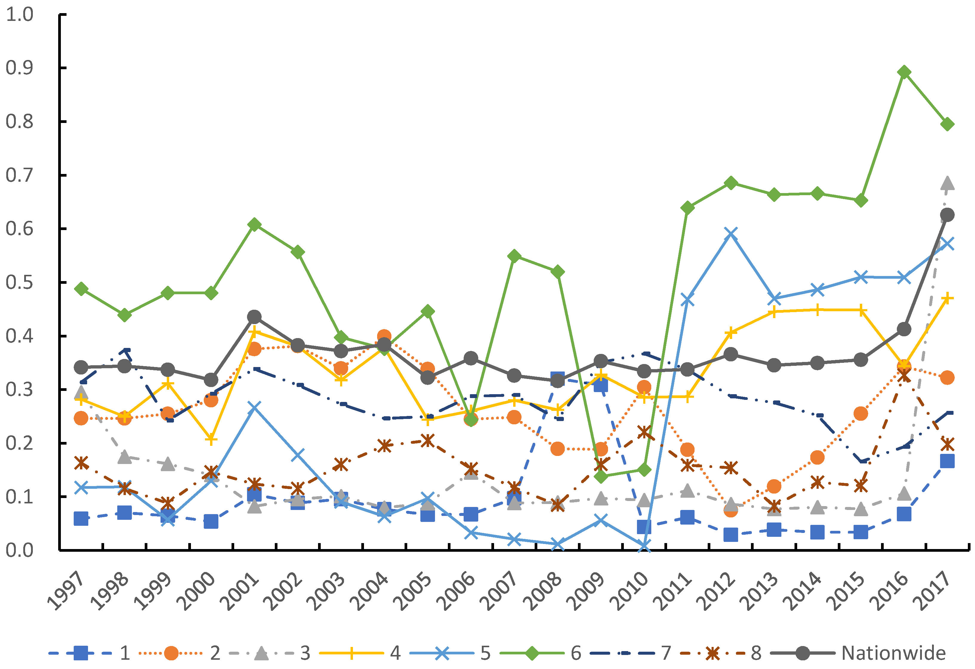Sustainability 13 01409 g011