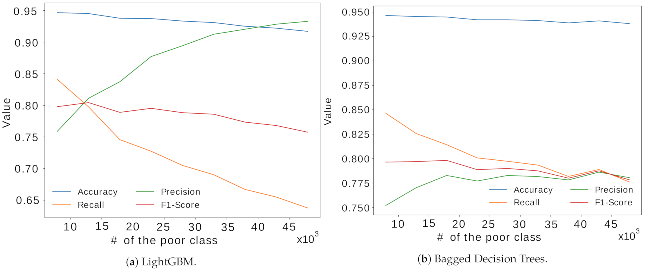 Sustainability 13 01412 g005