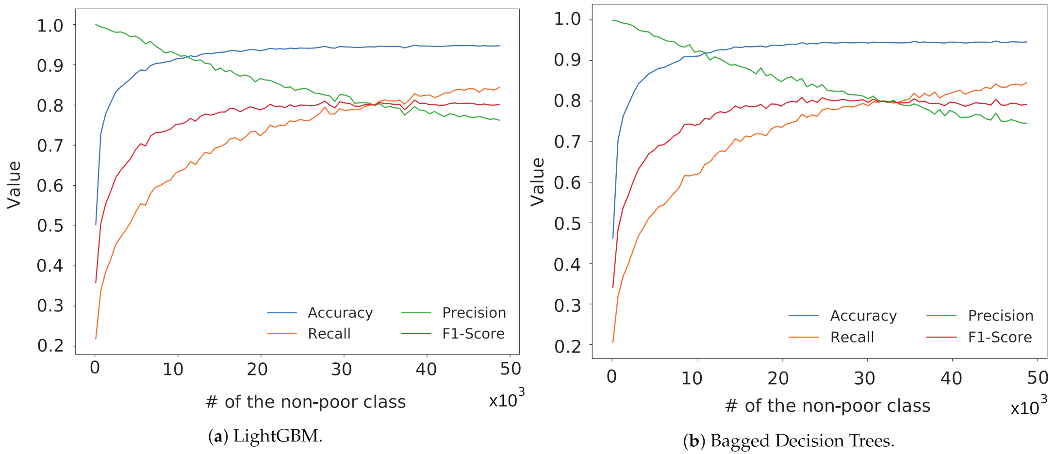 Sustainability 13 01412 g006