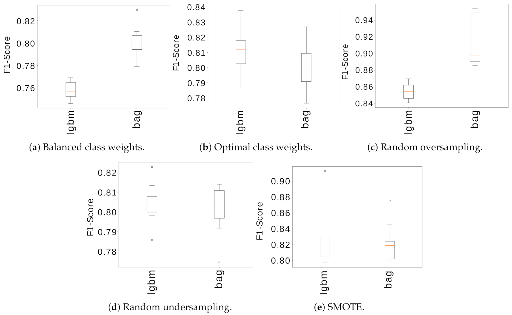 Sustainability 13 01412 g009
